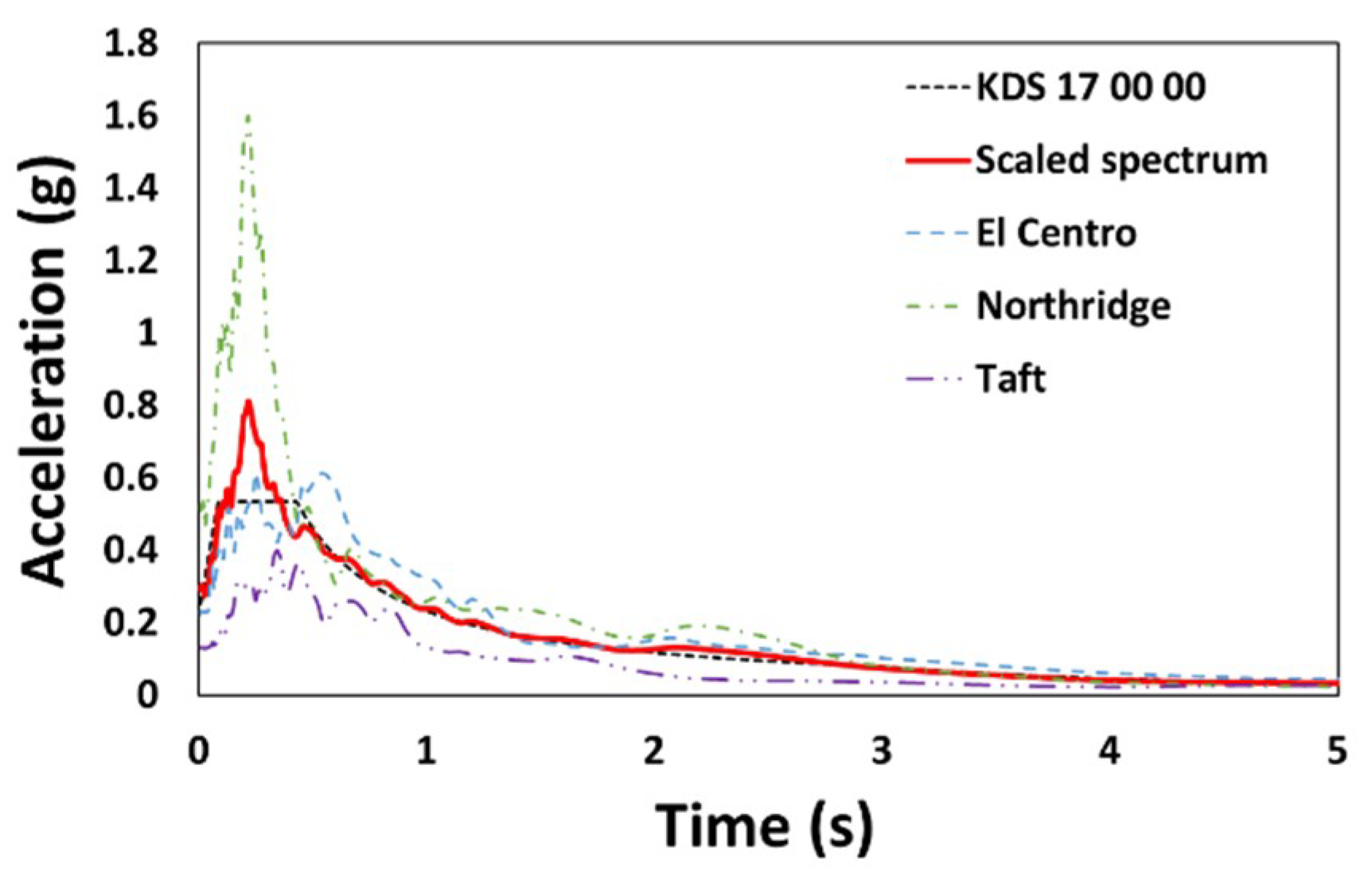Materials 14 00524 g005