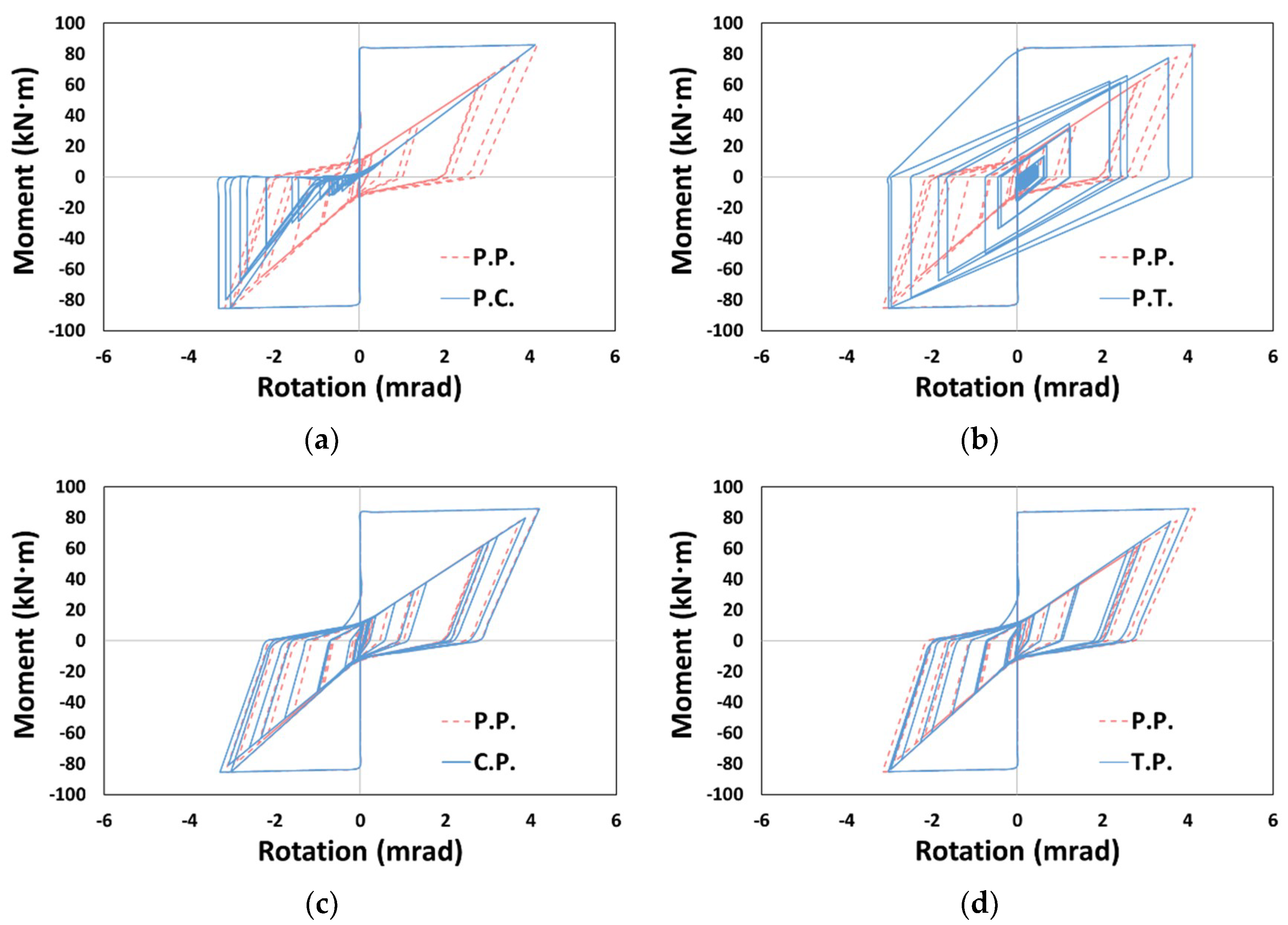 Materials 14 00524 g012