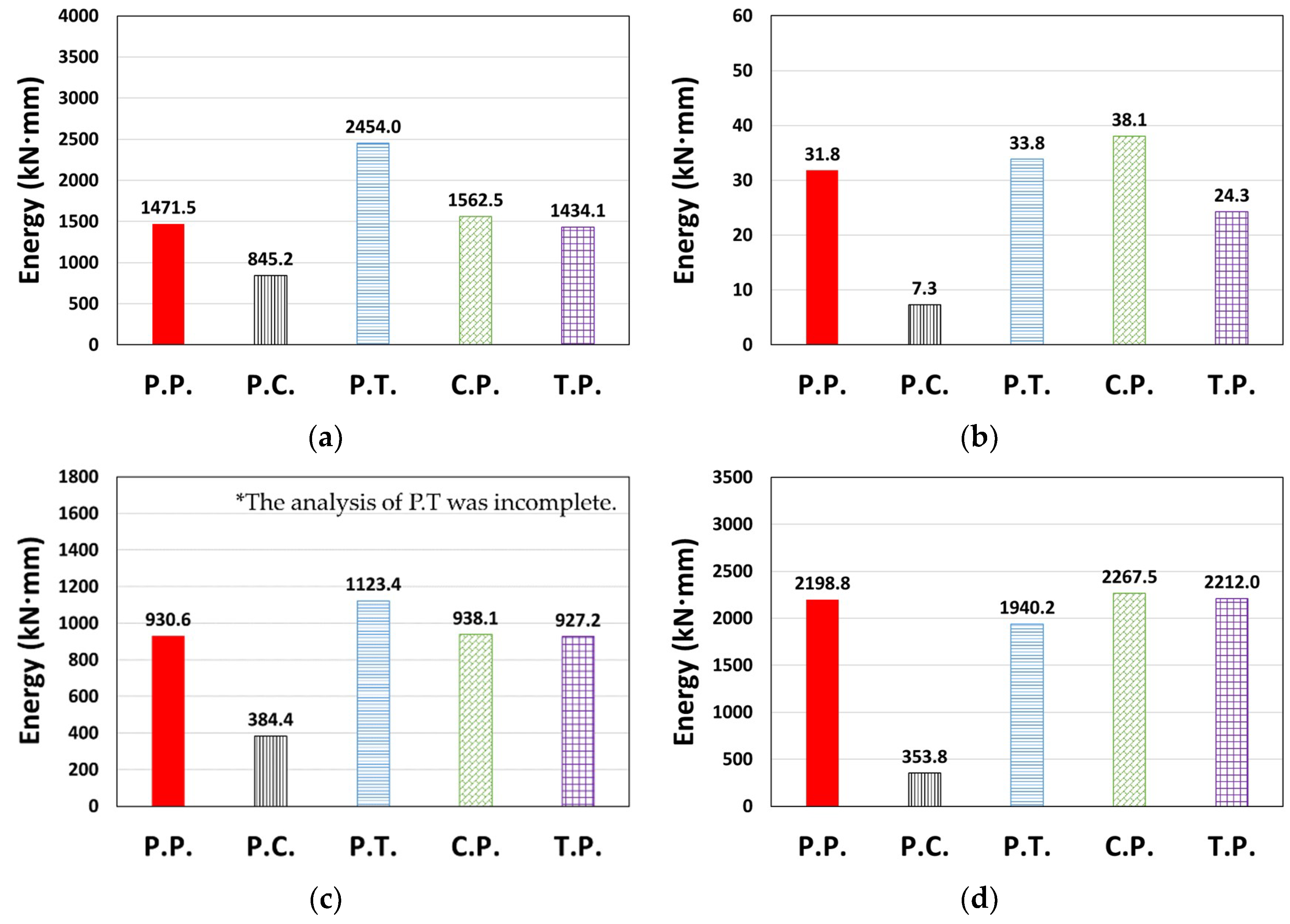 Materials 14 00524 g014a
