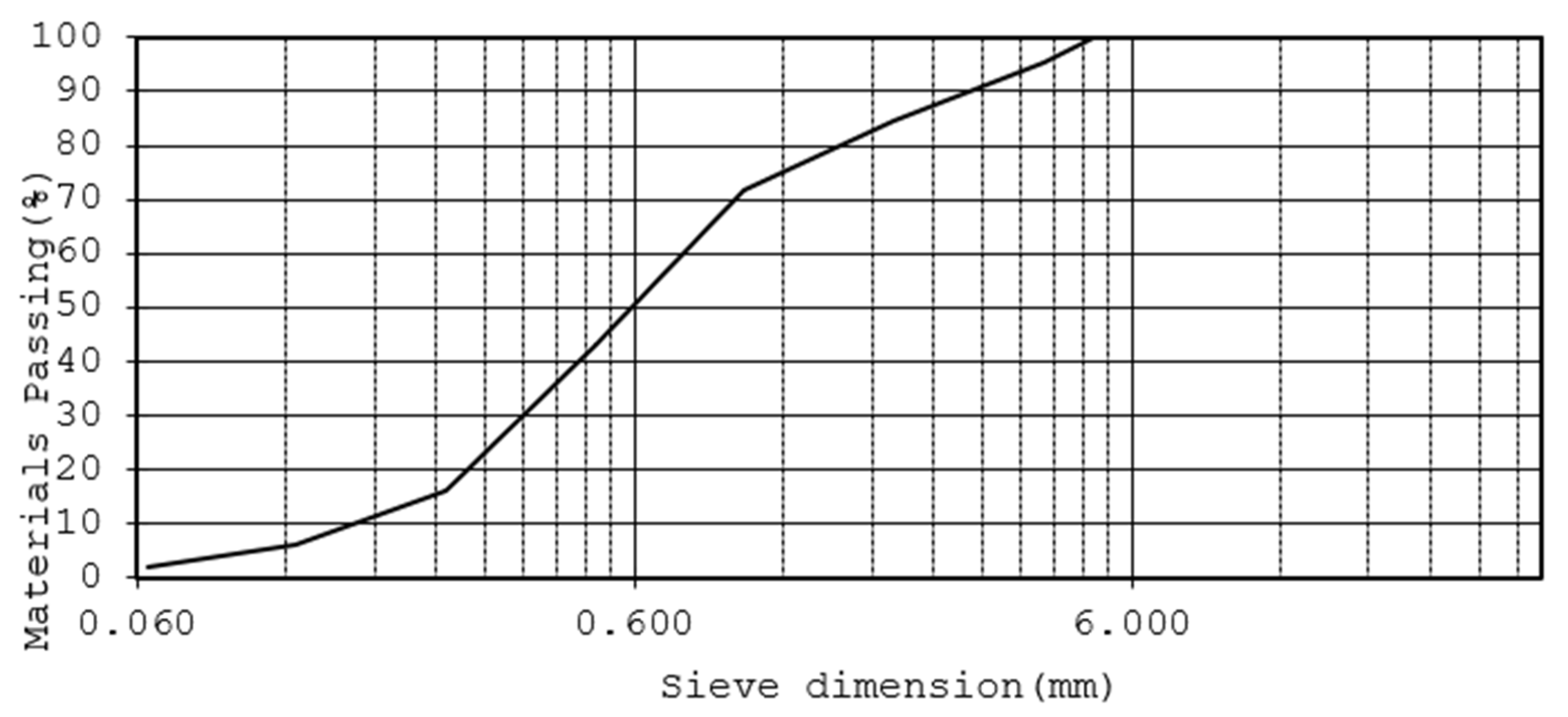 Materials 14 00528 g003