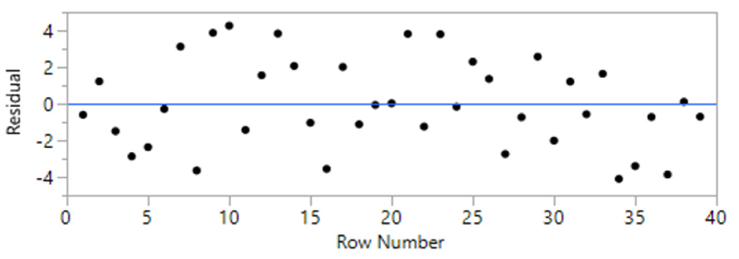 Materials 14 00528 g005