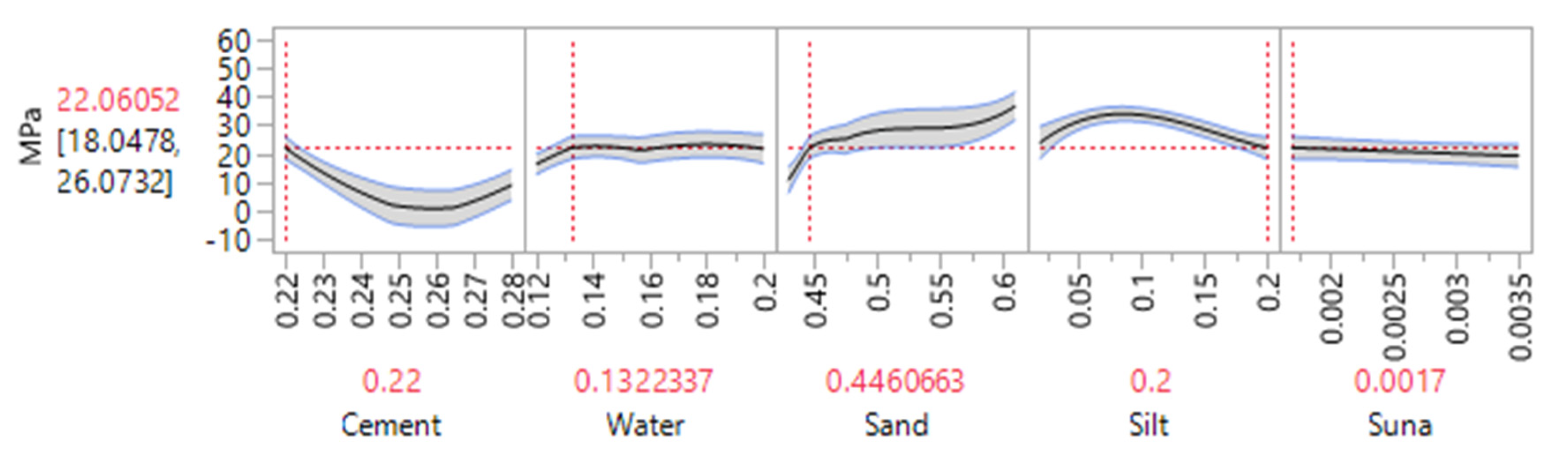 Materials 14 00528 g010