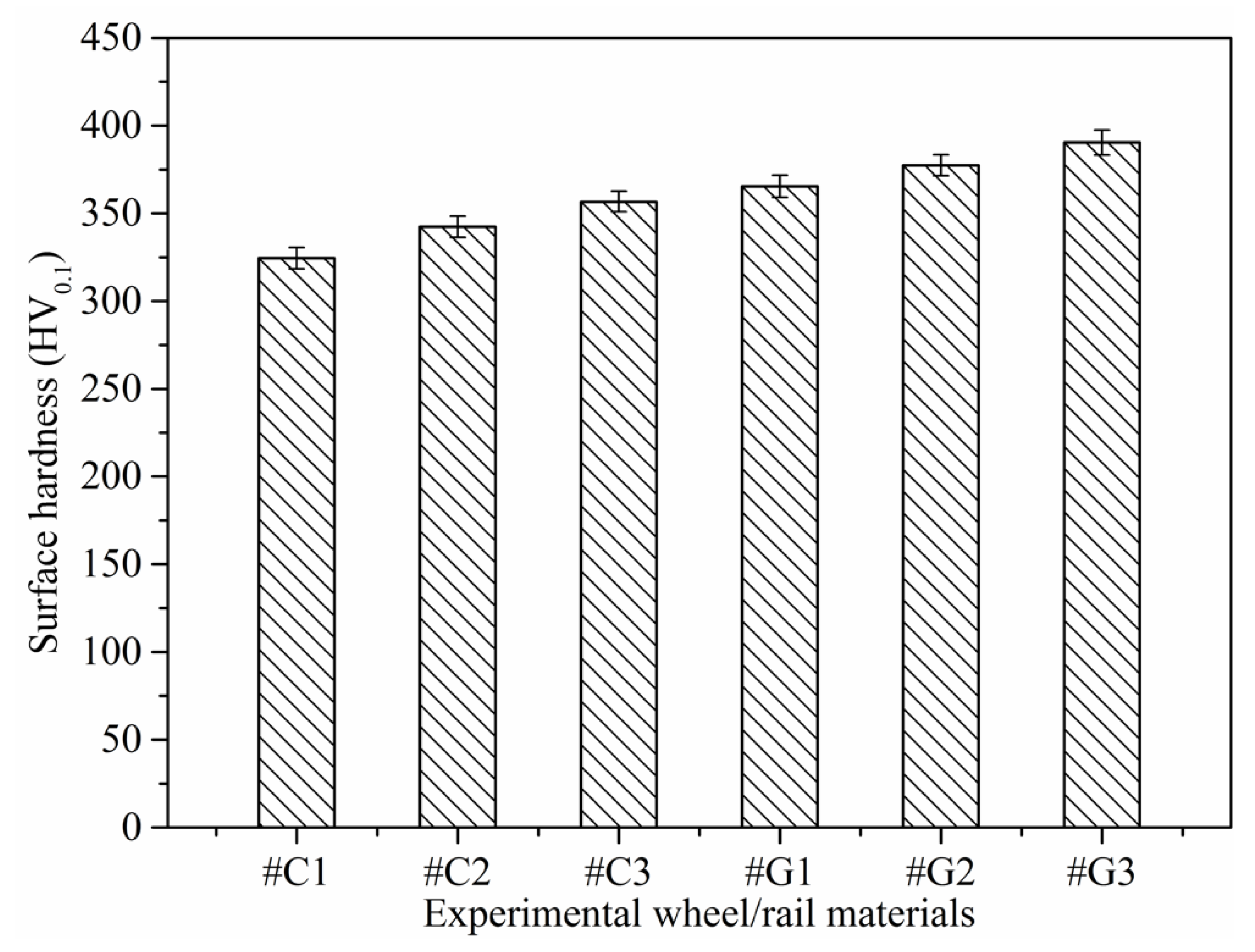 Materials 14 00540 g008