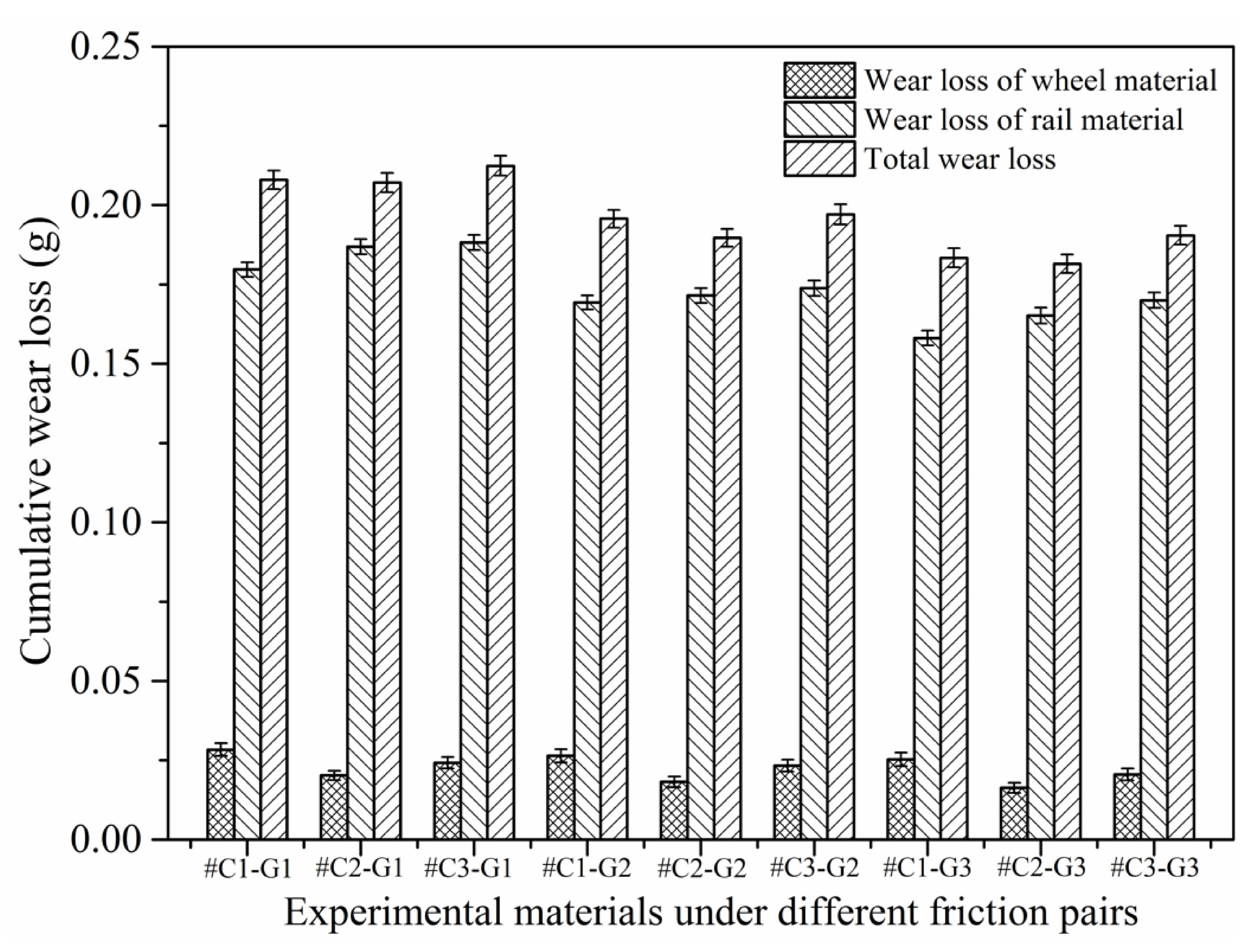 Materials 14 00540 g010