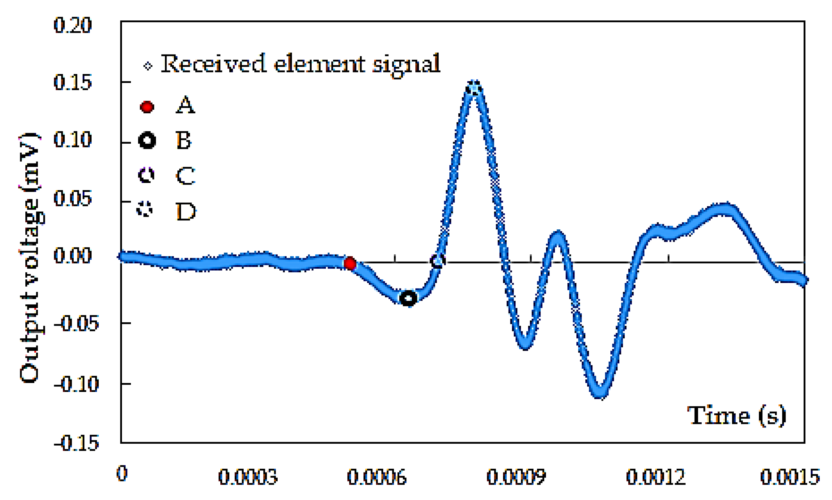 Materials 14 00544 g008 Materials 14 00544 g008
