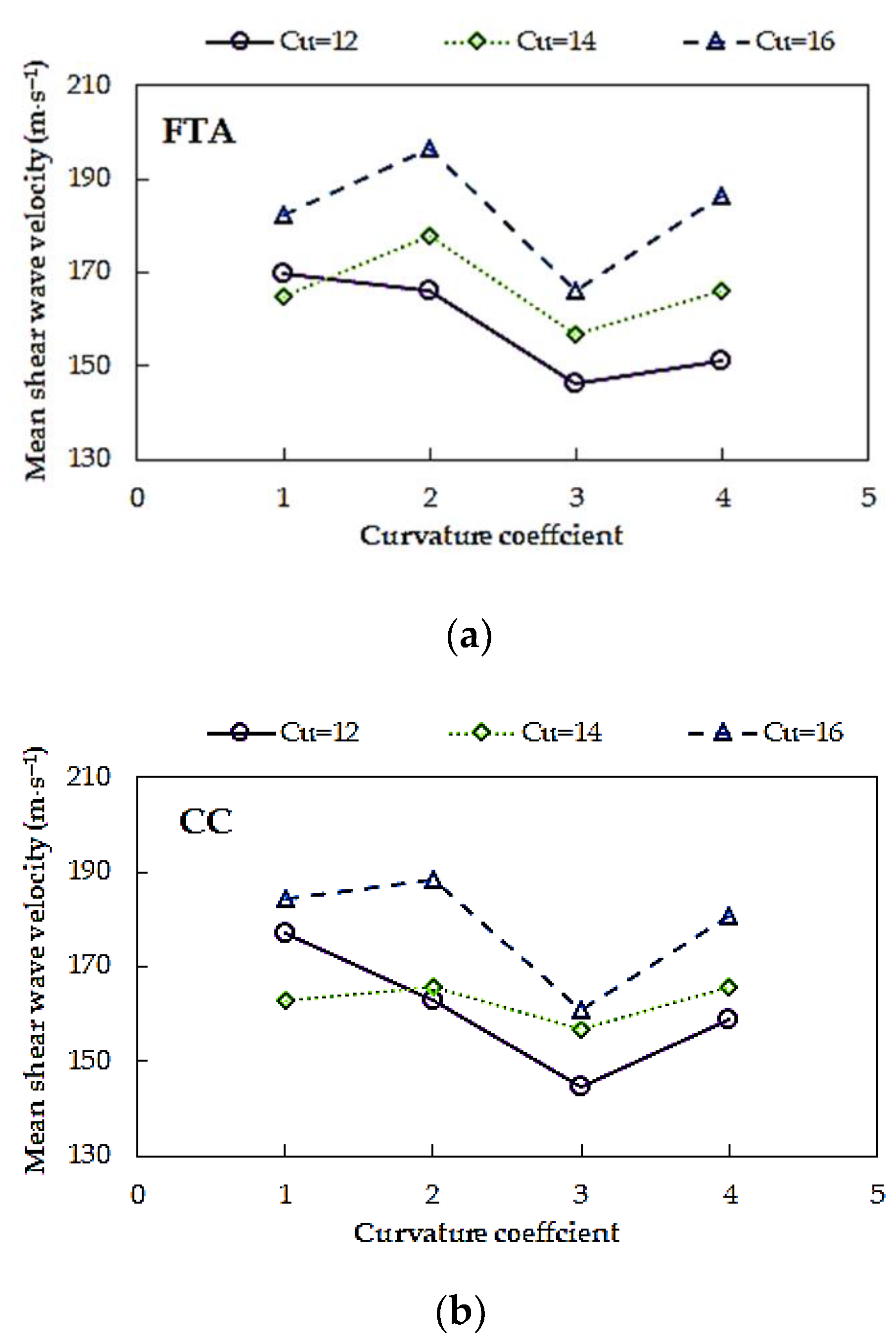 Materials 14 00544 g014 Materials 14 00544 g014