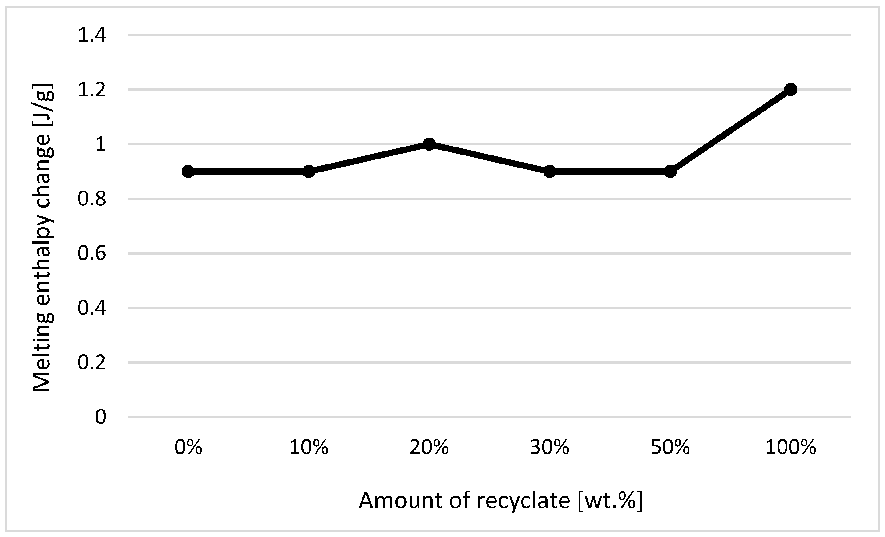 Materials 14 00552 g001