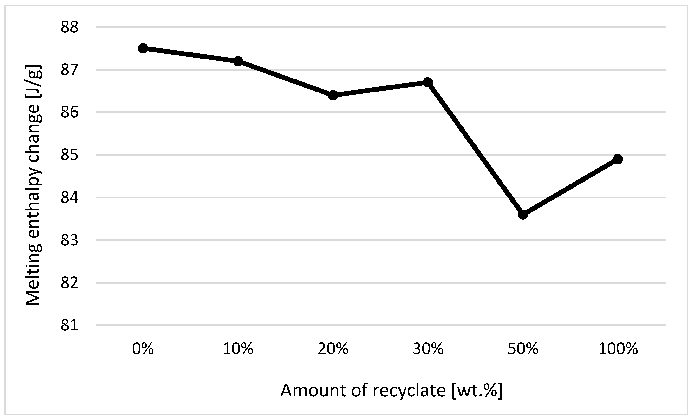 Materials 14 00552 g003