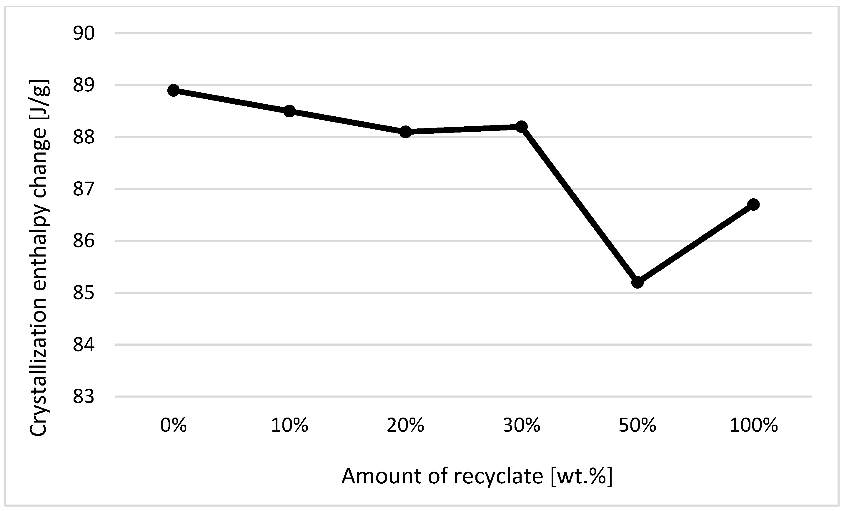 Materials 14 00552 g004