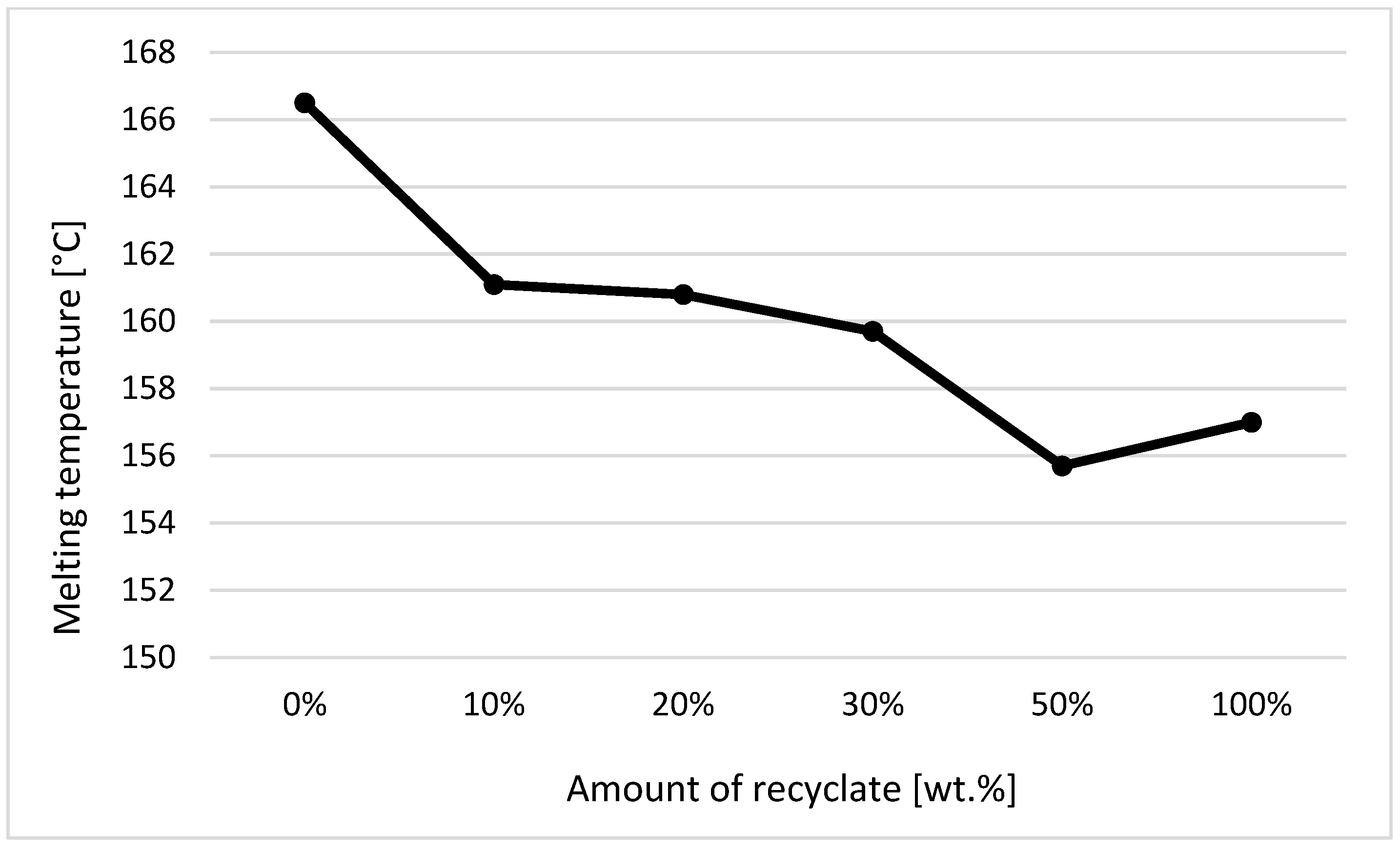 Materials 14 00552 g007