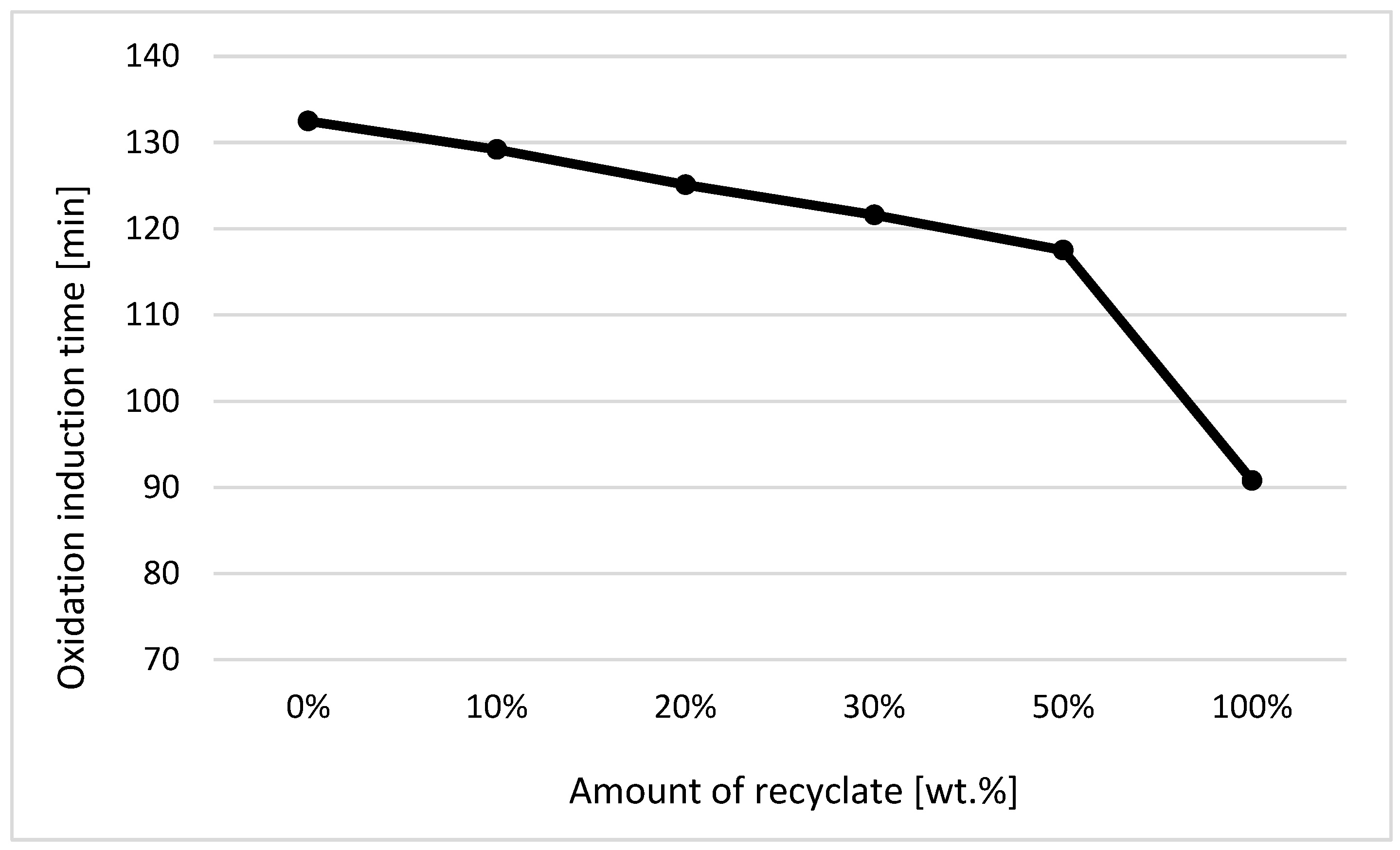 Materials 14 00552 g008