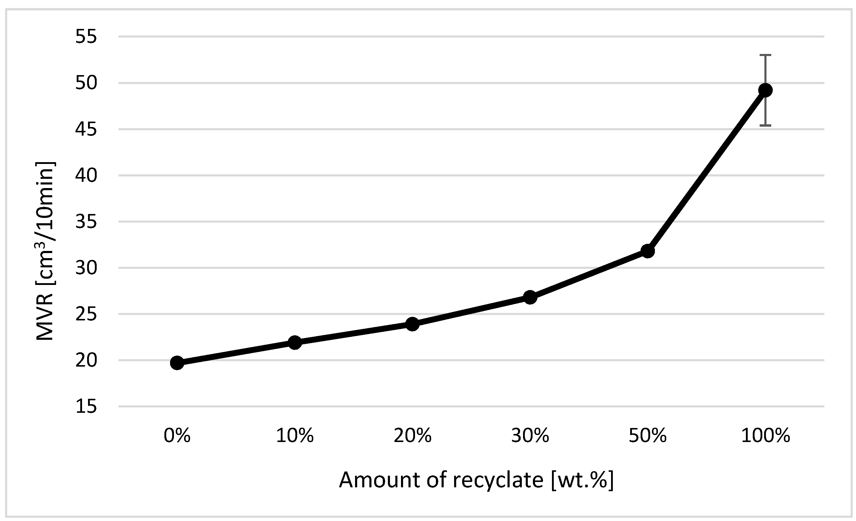 Materials 14 00552 g009