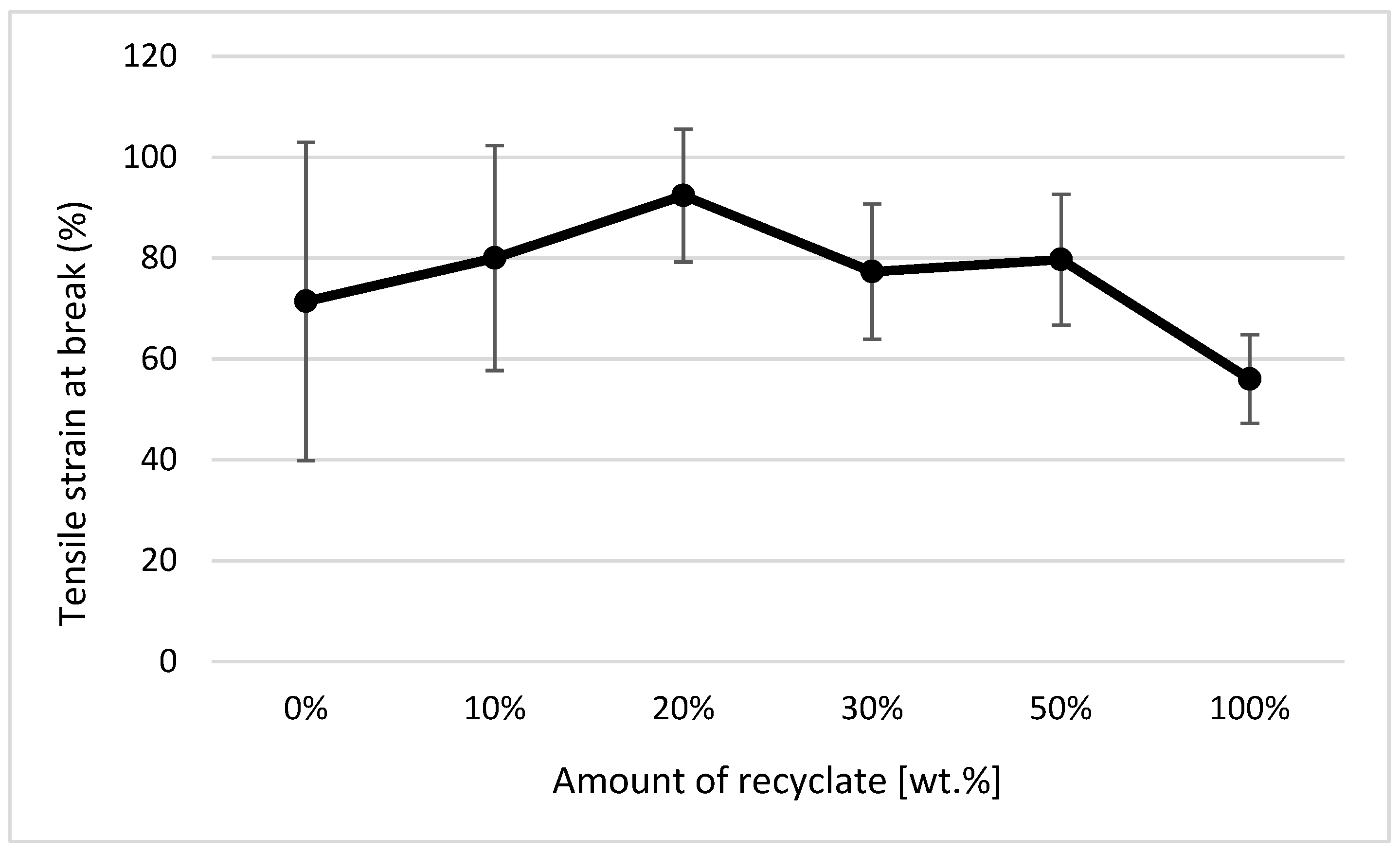 Materials 14 00552 g010