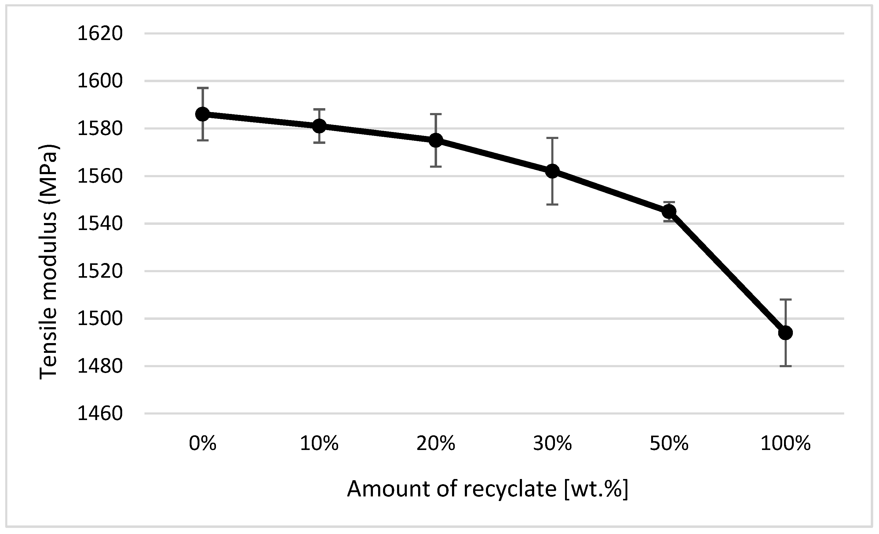 Materials 14 00552 g011