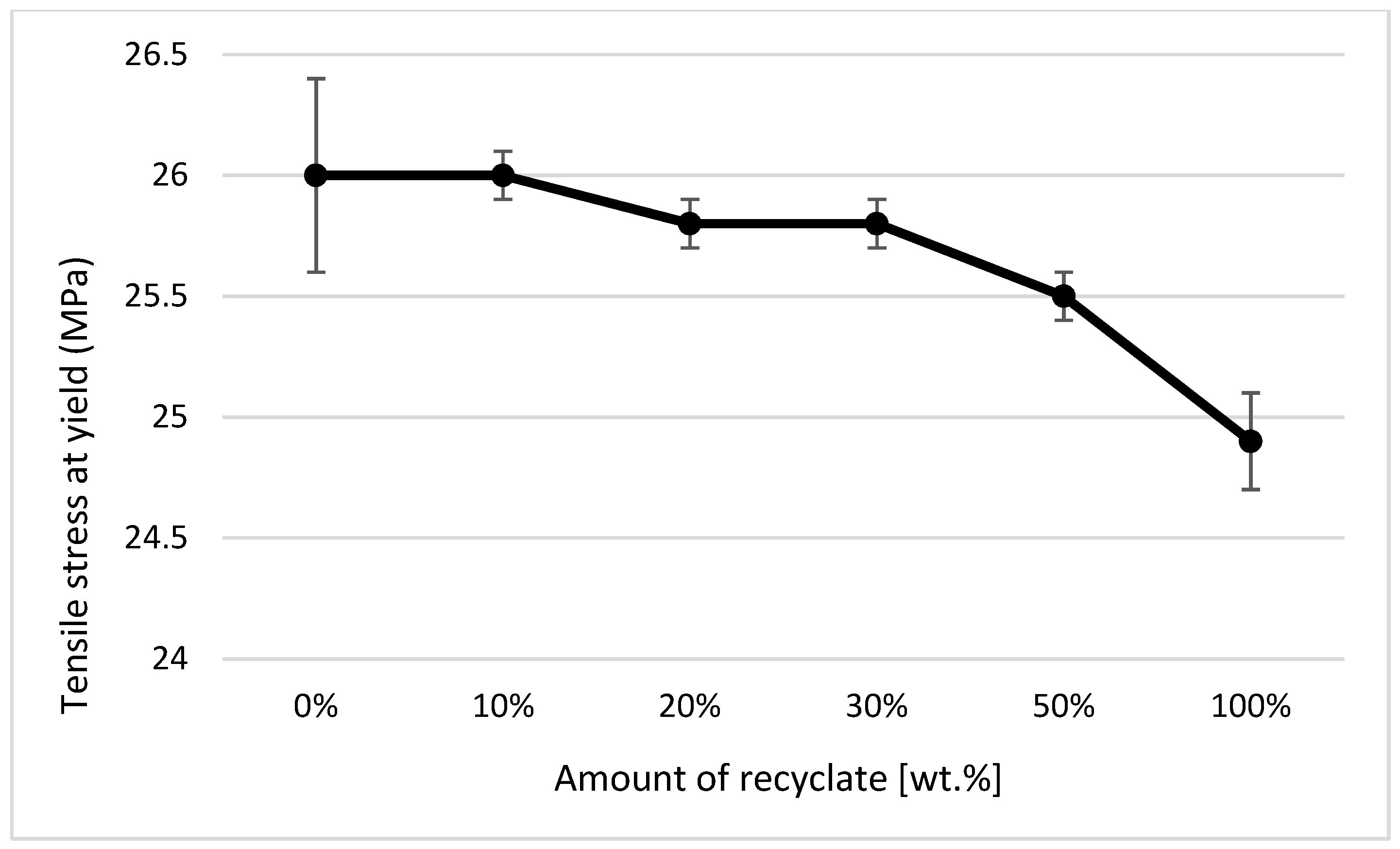 Materials 14 00552 g012