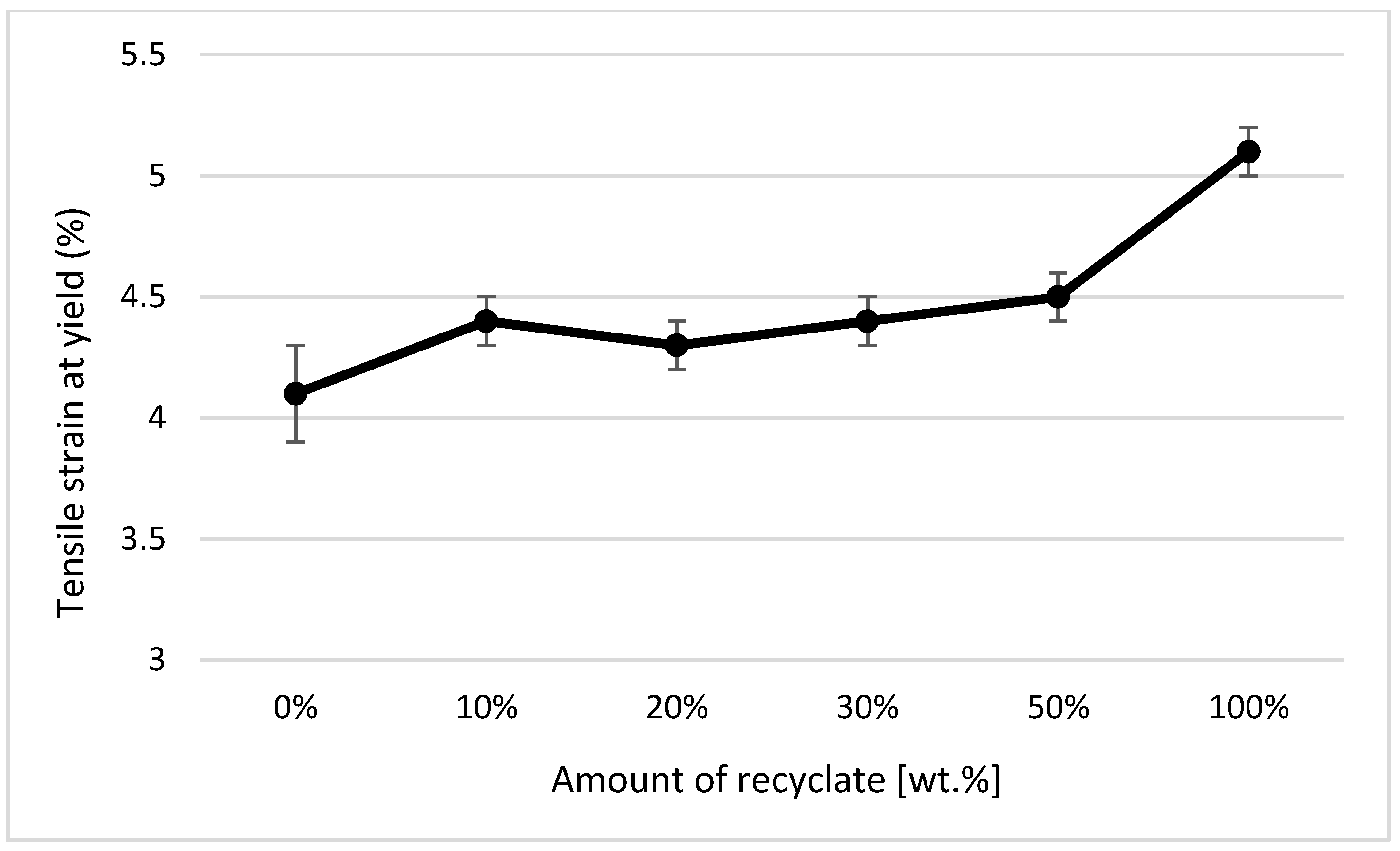 Materials 14 00552 g013