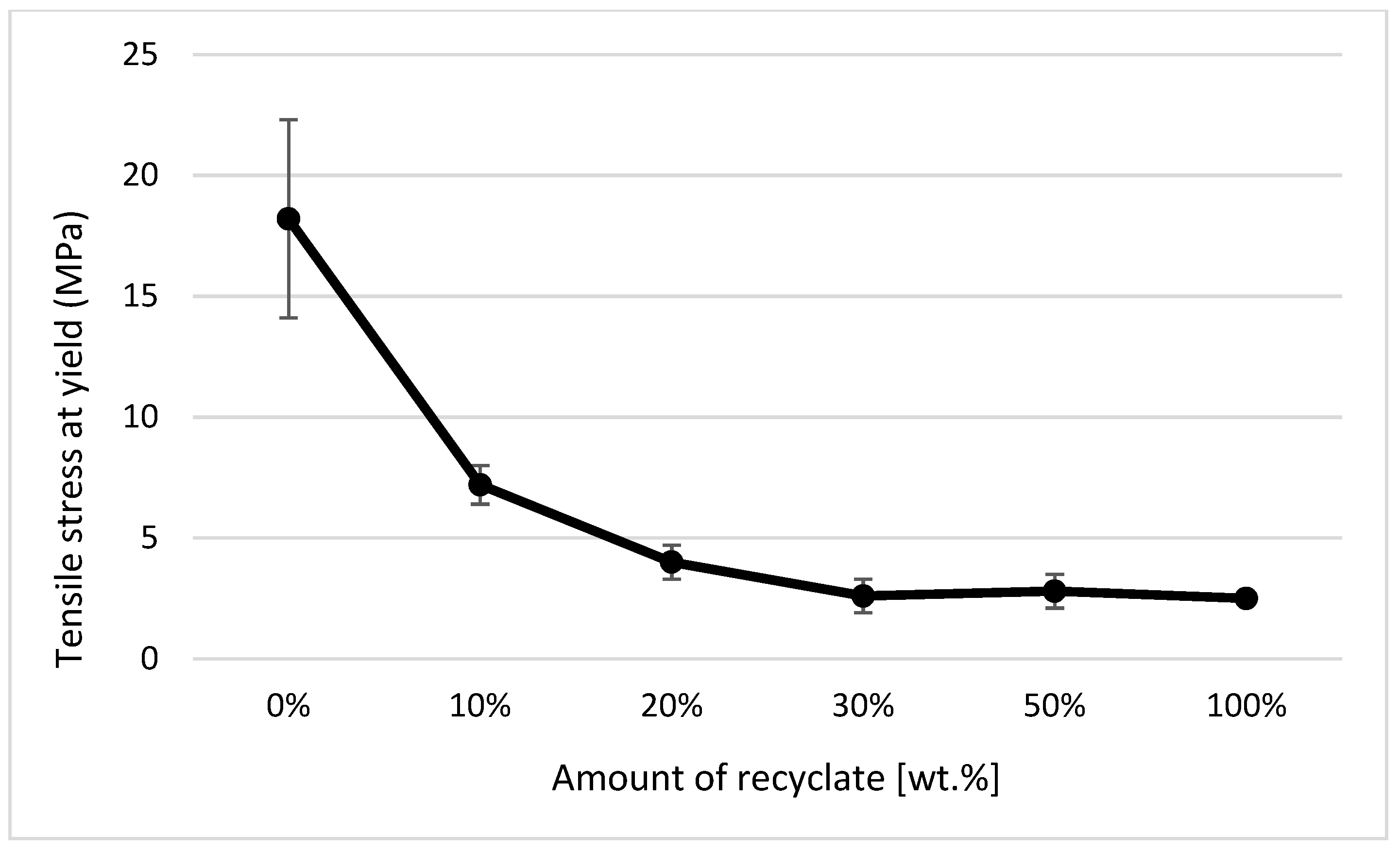 Materials 14 00552 g014