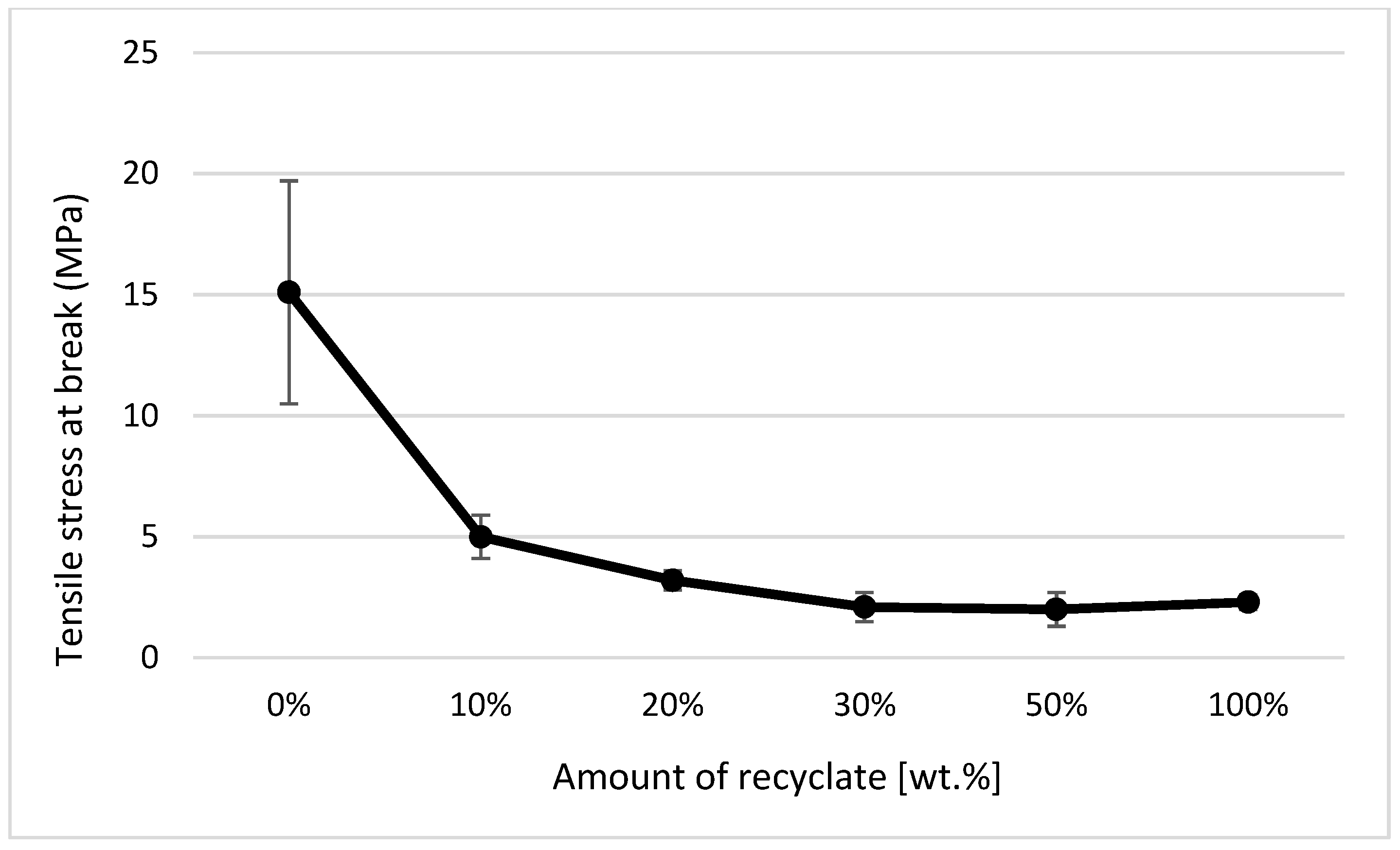 Materials 14 00552 g015