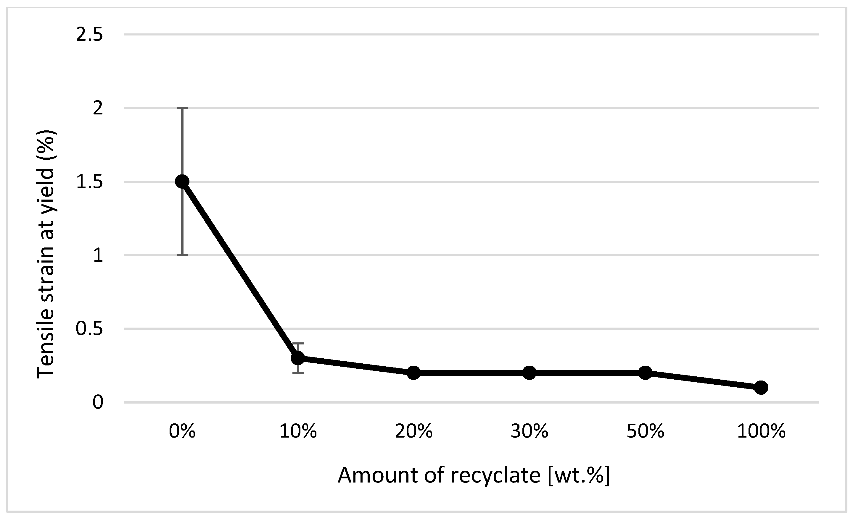 Materials 14 00552 g016