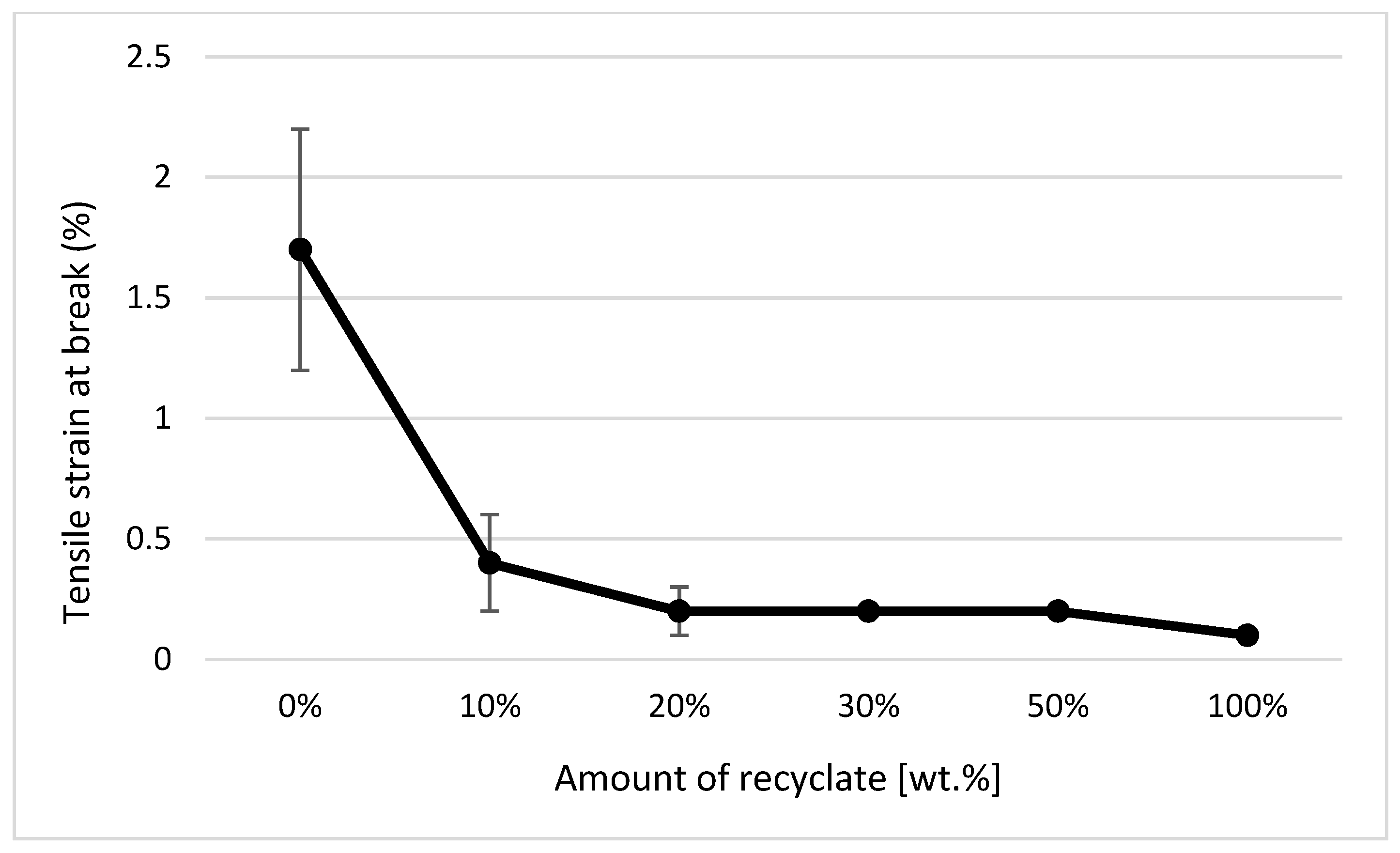 Materials 14 00552 g017