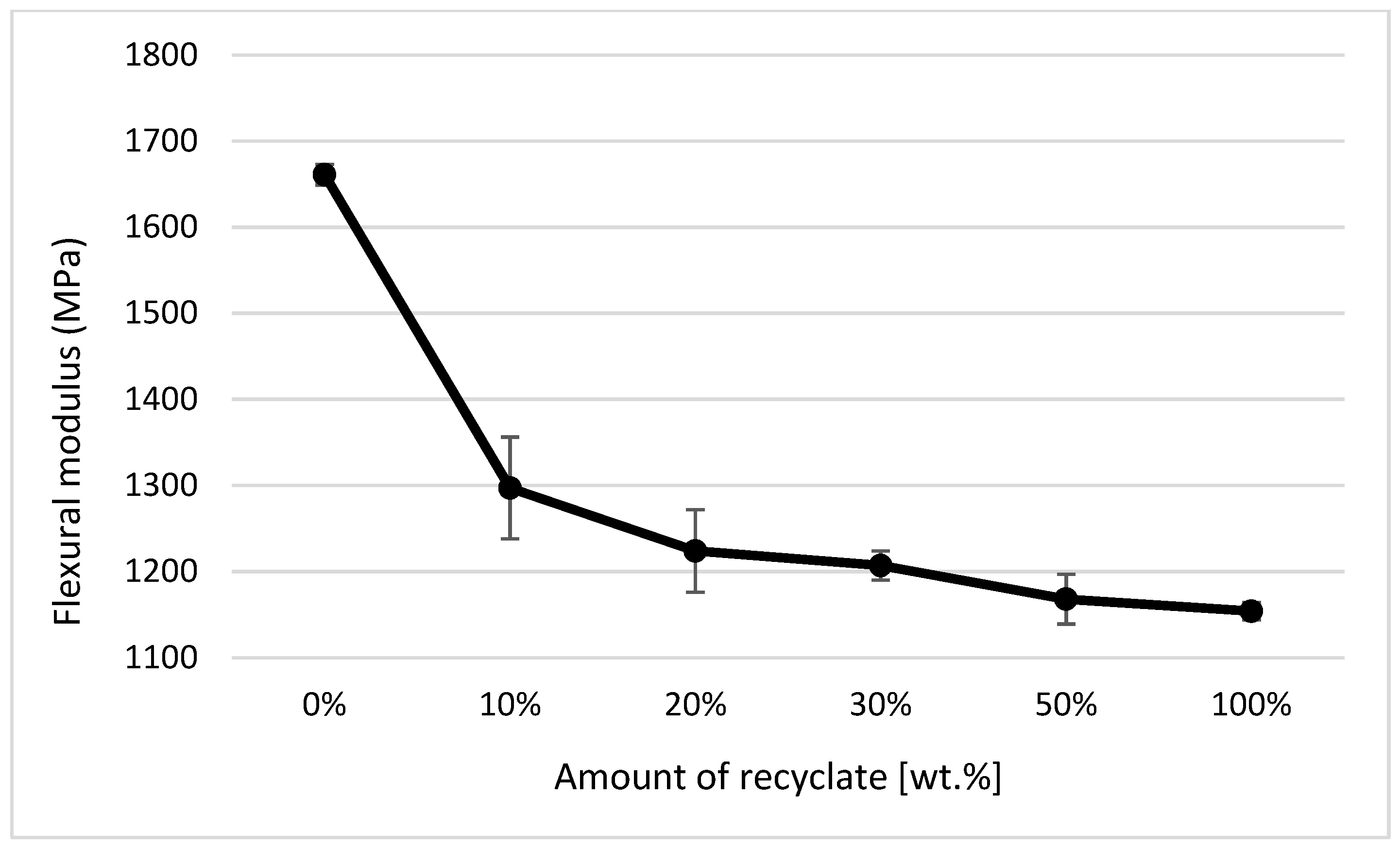 Materials 14 00552 g019