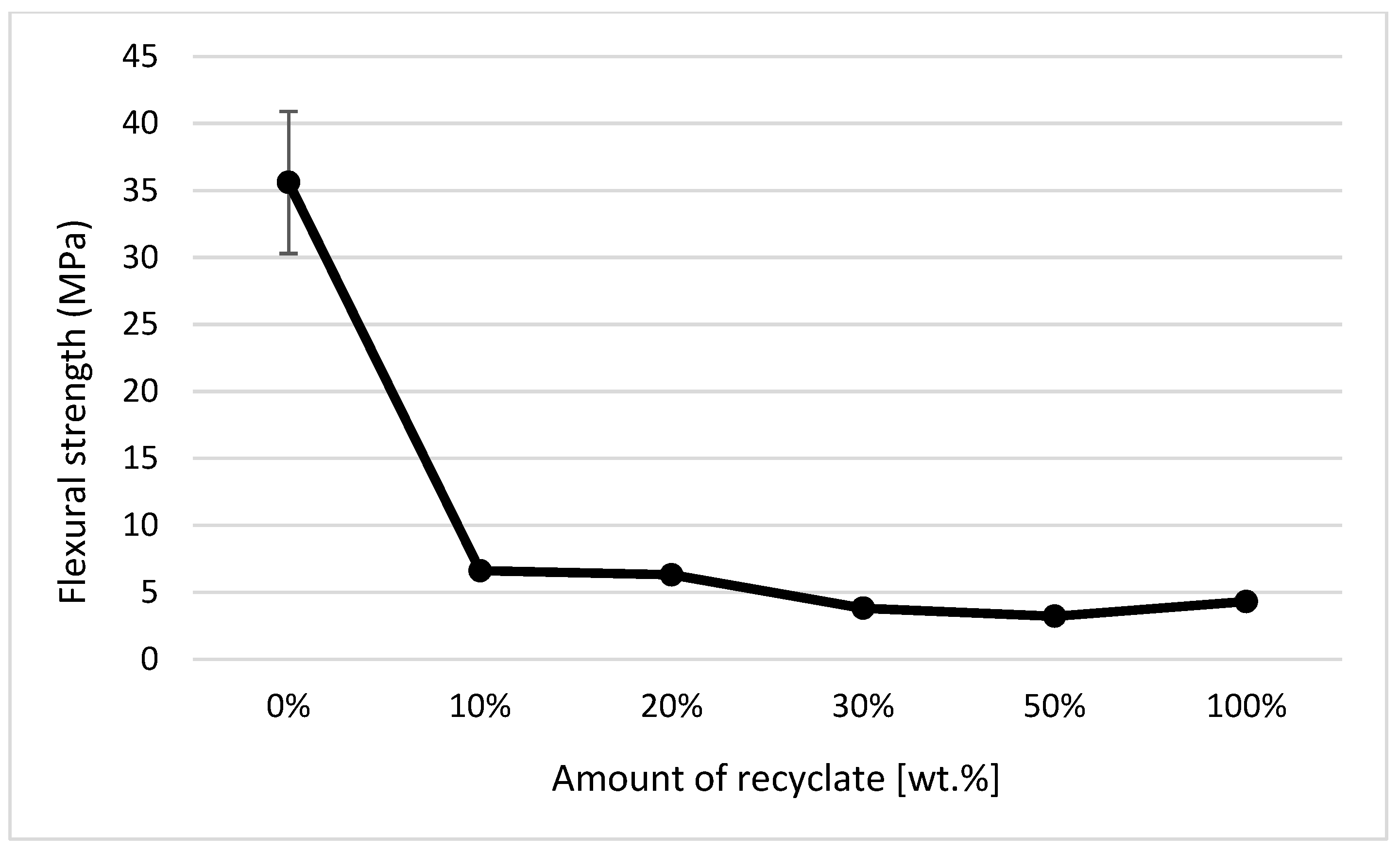 Materials 14 00552 g020