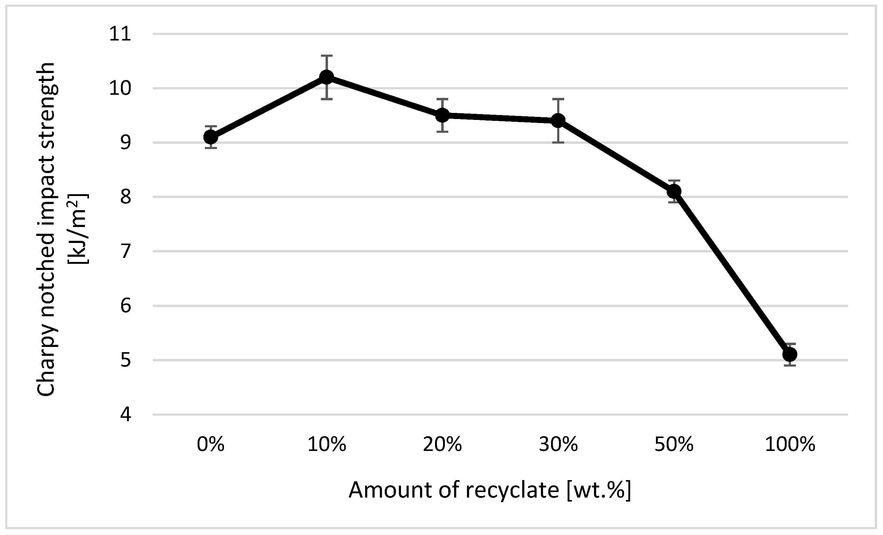 Materials 14 00552 g021