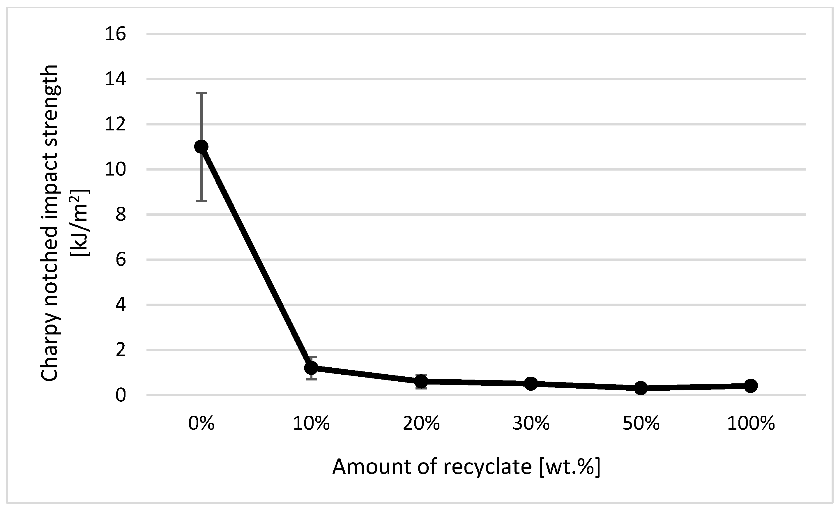 Materials 14 00552 g022