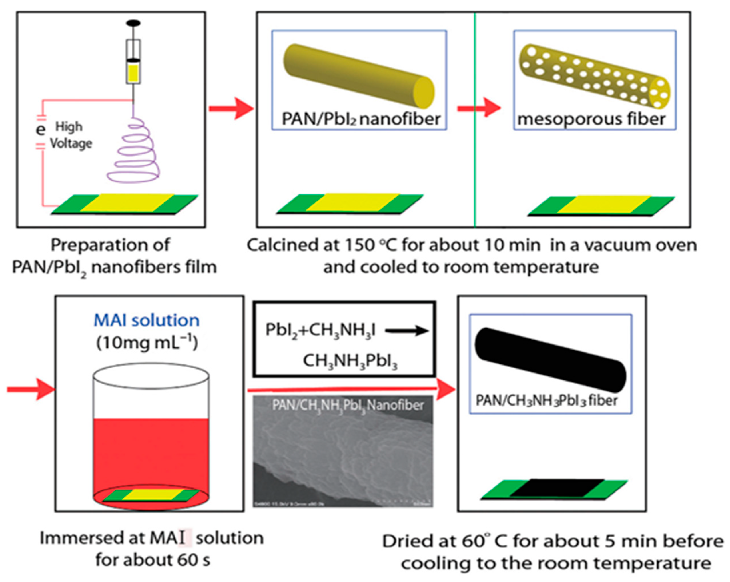 Materials 14 00558 g003