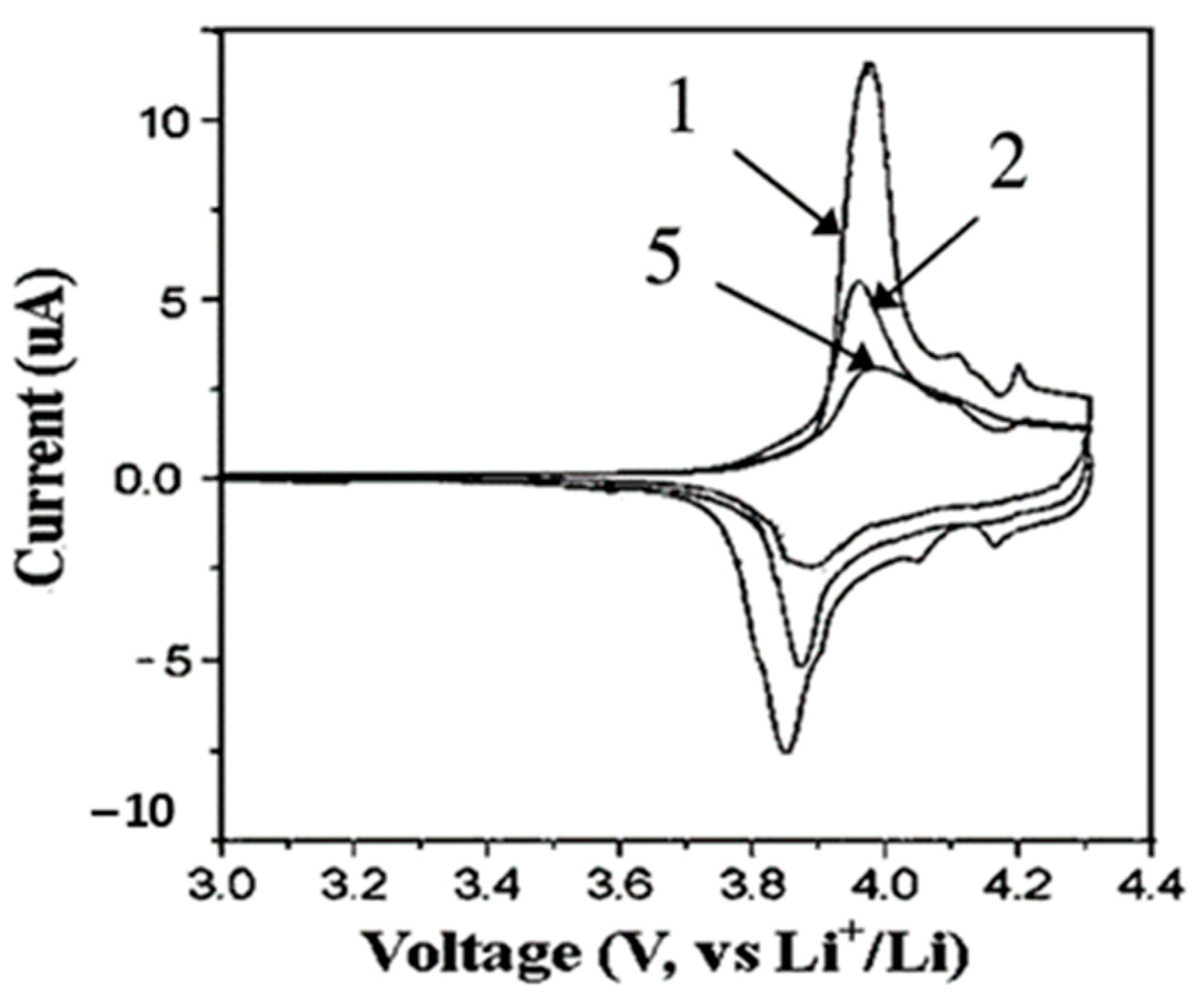 Materials 14 00558 g004