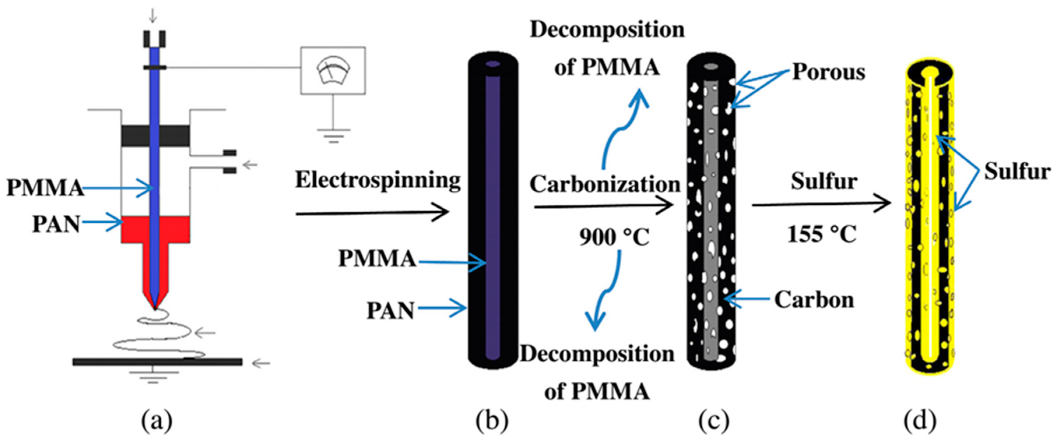 Materials 14 00558 g005