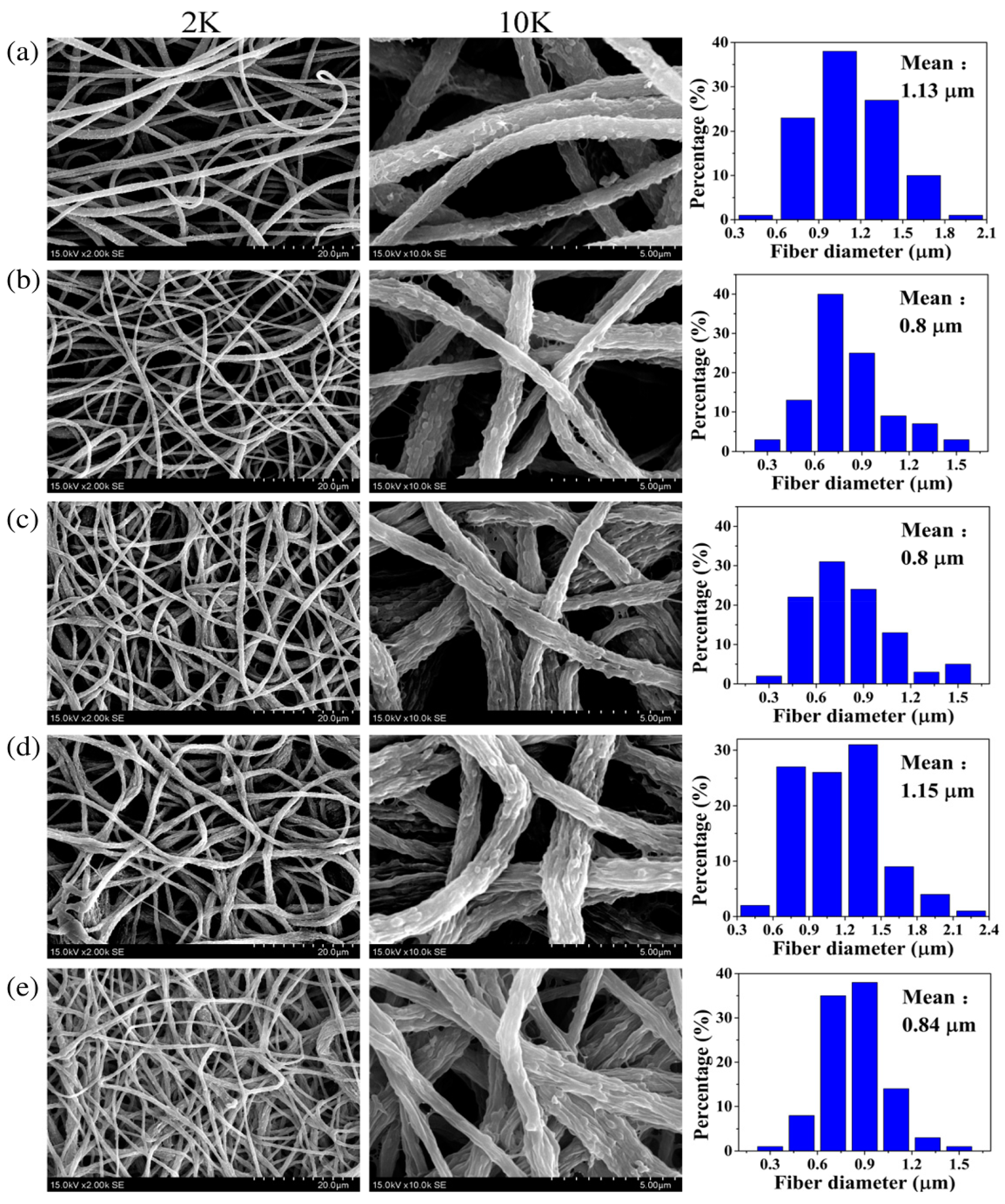 Materials 14 00558 g016