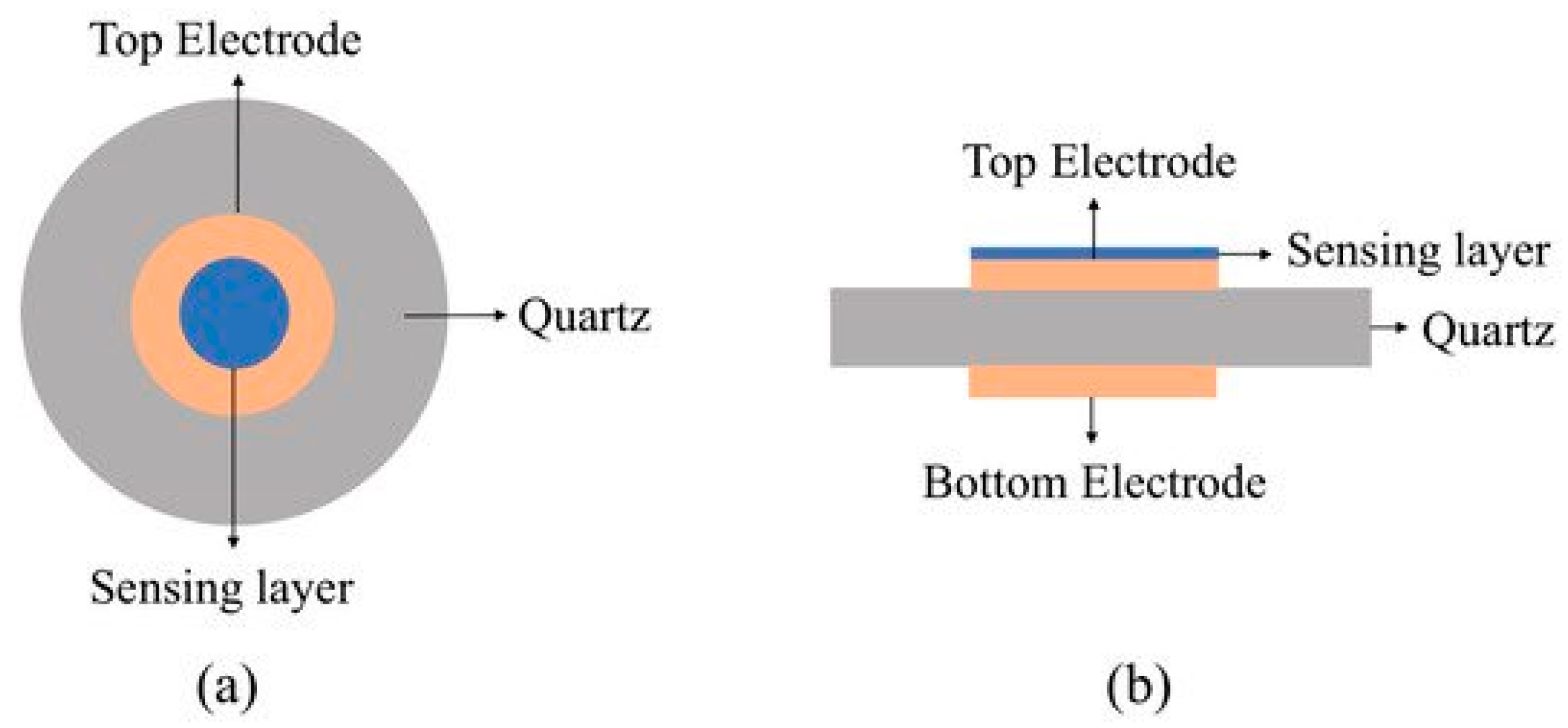 Materials 14 00558 g025