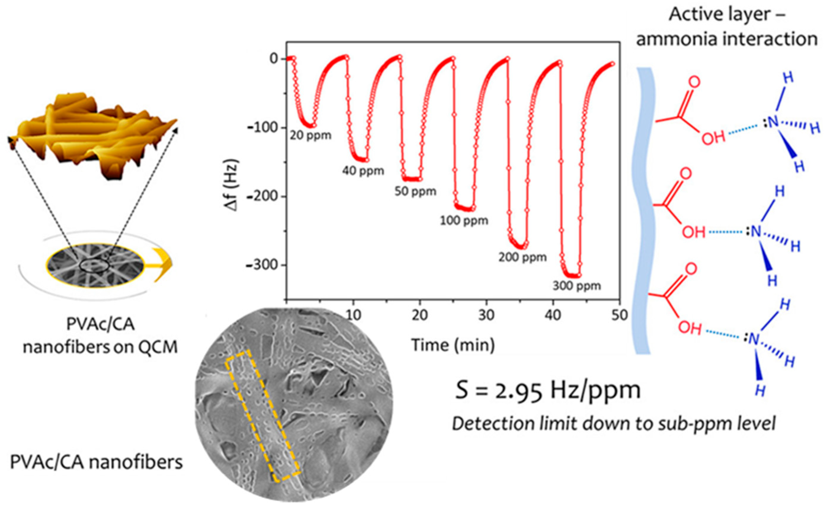Materials 14 00558 g026