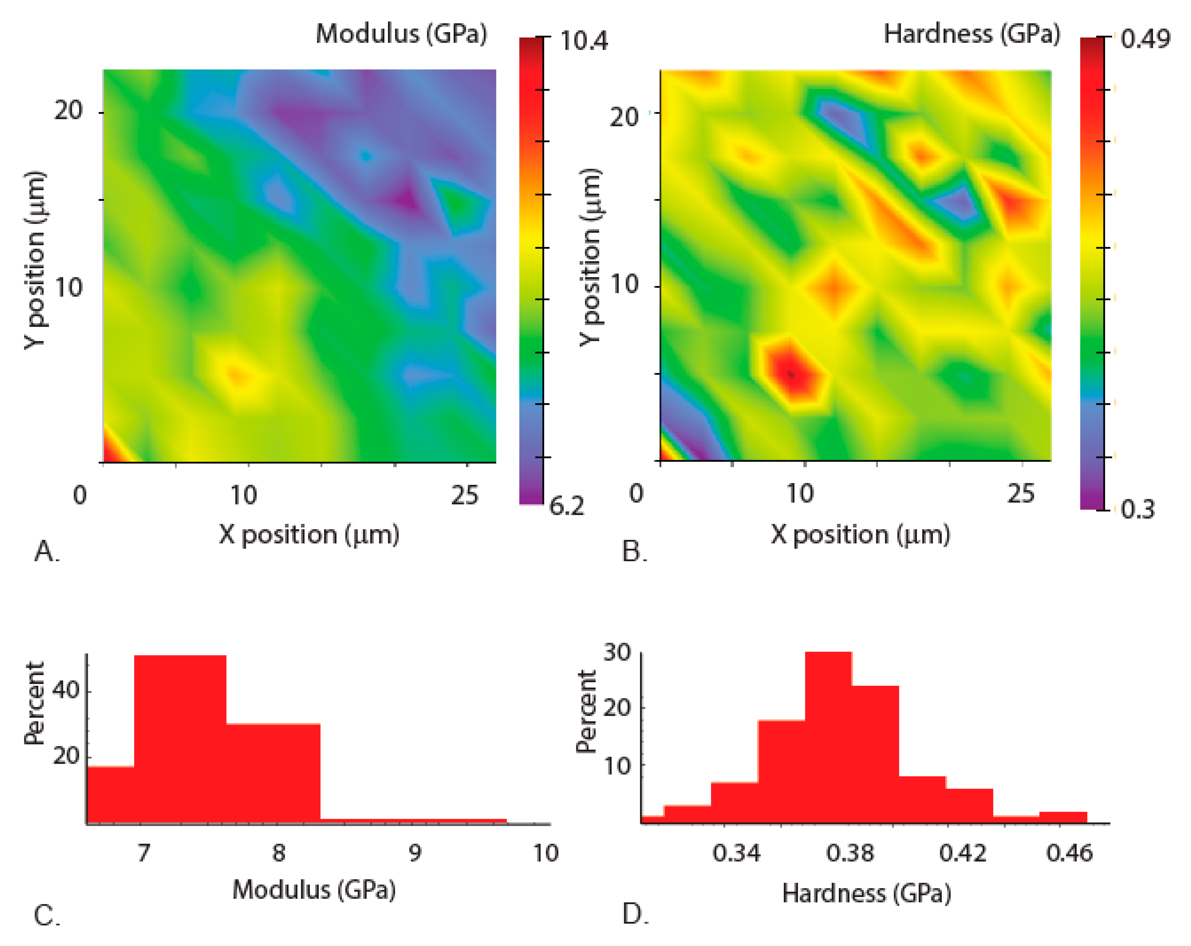 Materials 14 00559 g007 Materials 14 00559 g007