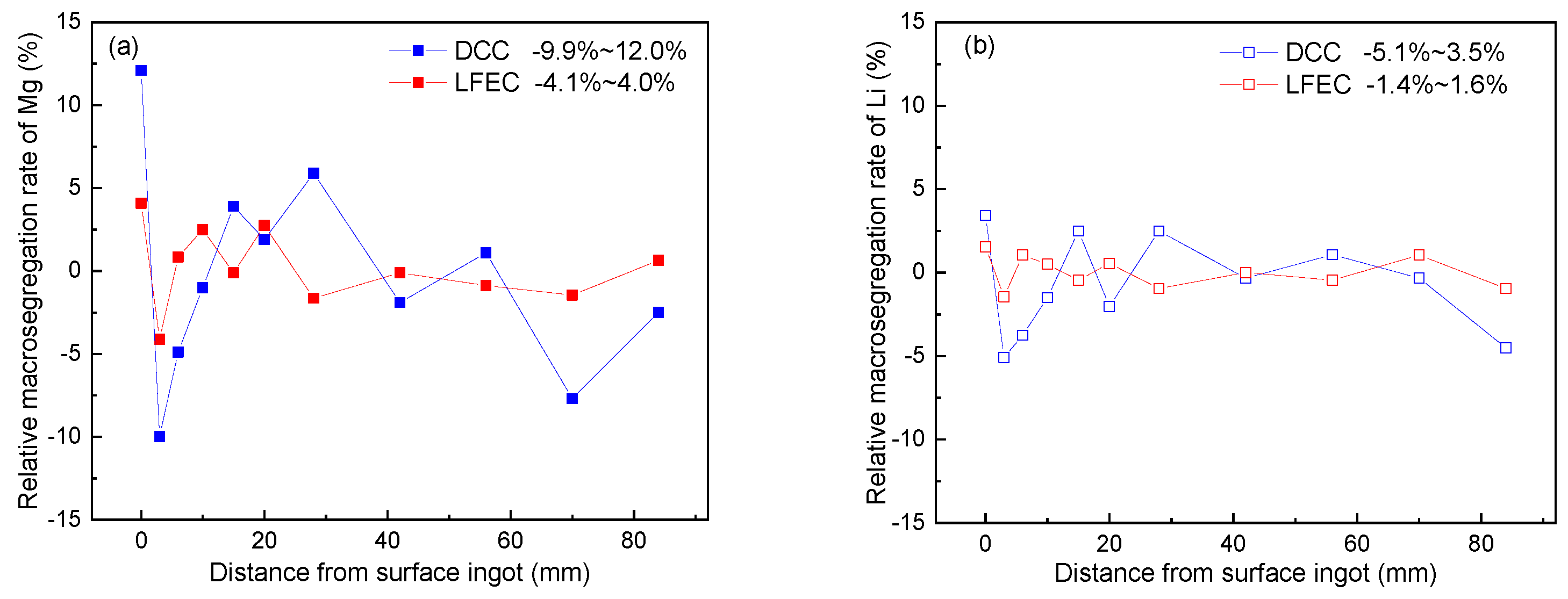 Materials 14 00572 g004