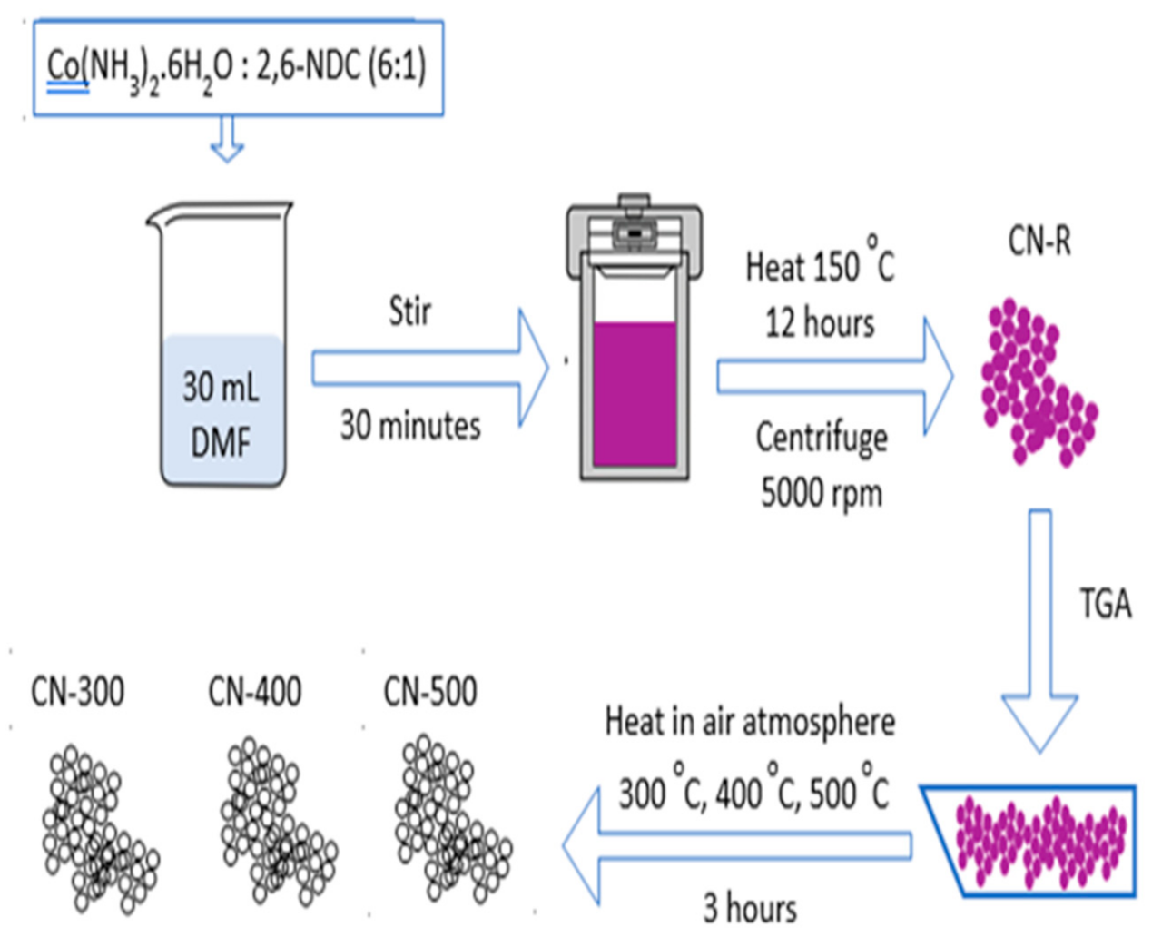 Materials 14 00573 g001