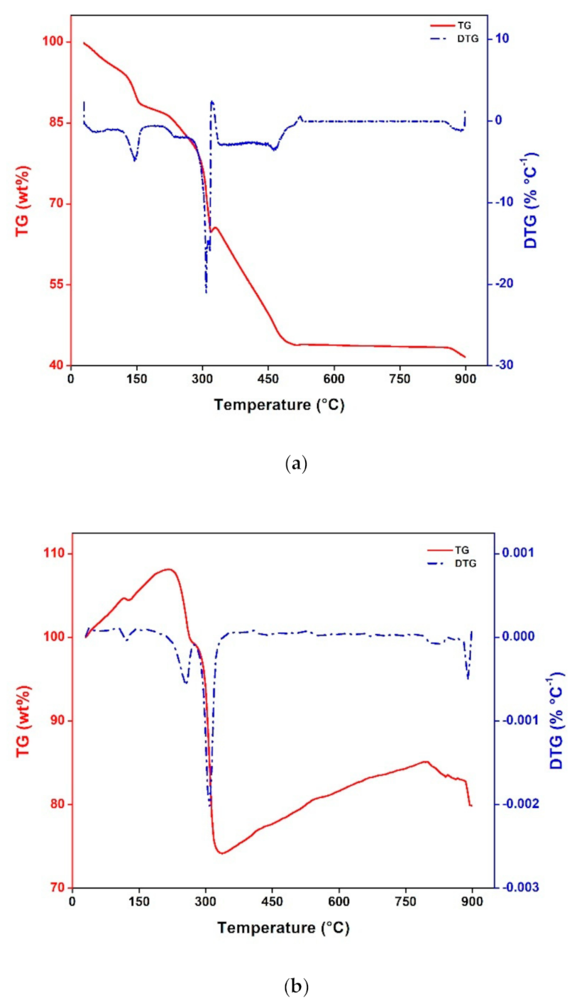 Materials 14 00573 g002
