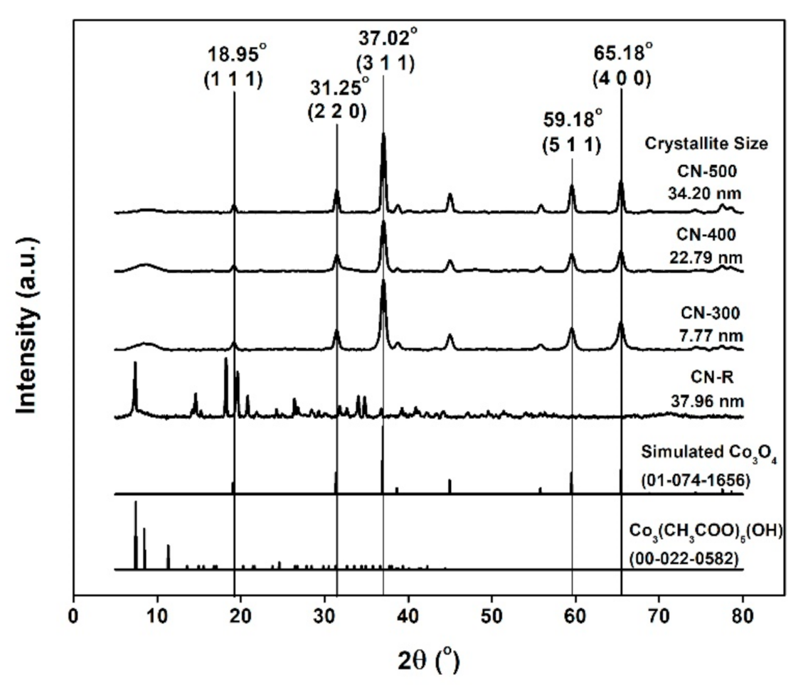Materials 14 00573 g003