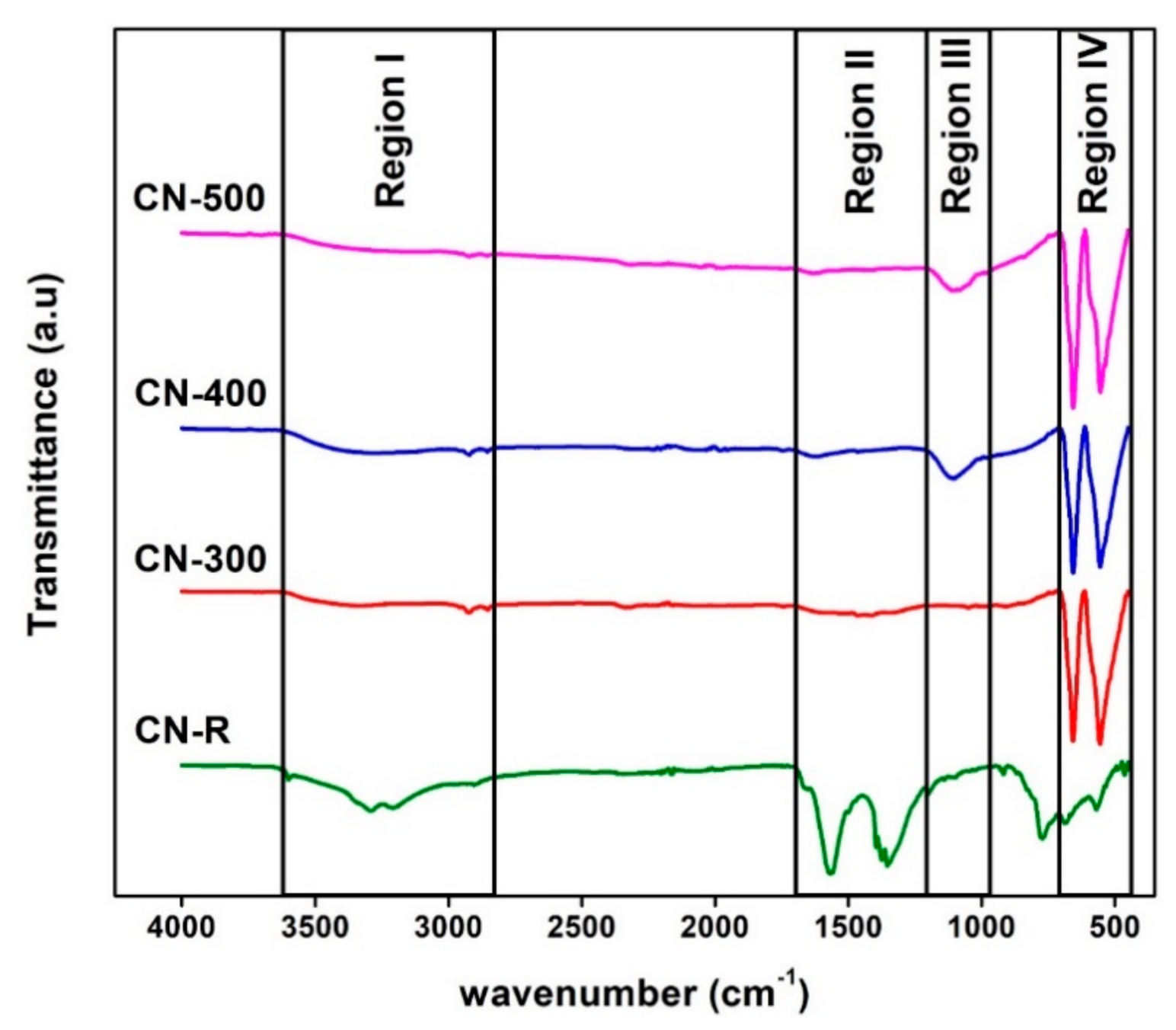 Materials 14 00573 g006
