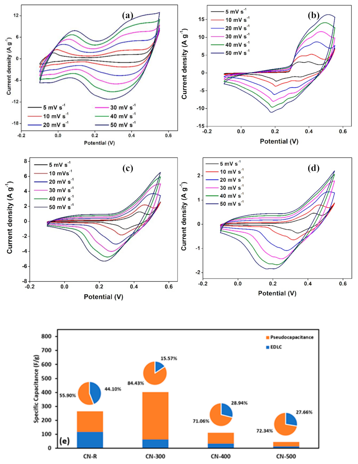 Materials 14 00573 g007
