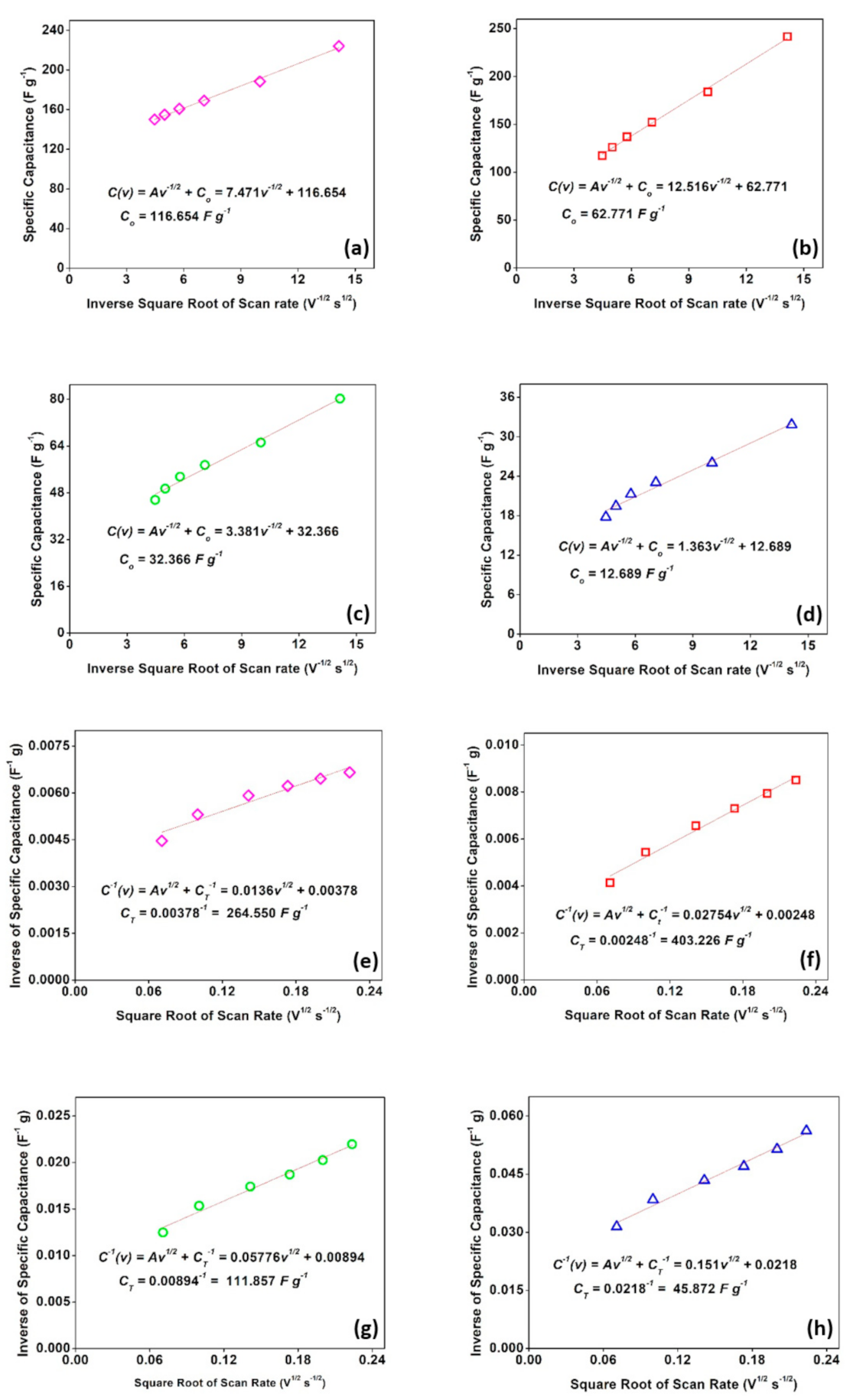 Materials 14 00573 g008