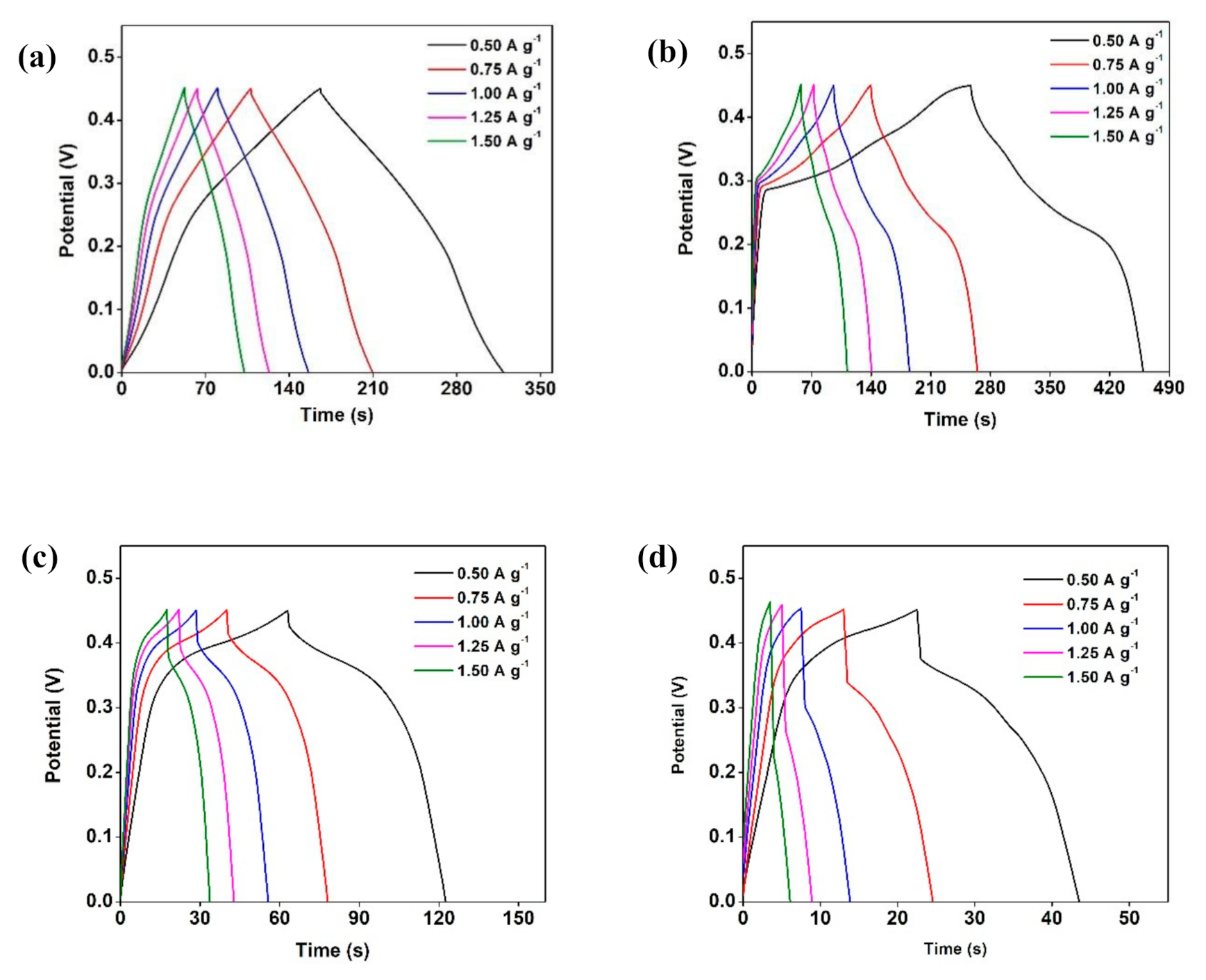 Materials 14 00573 g009a