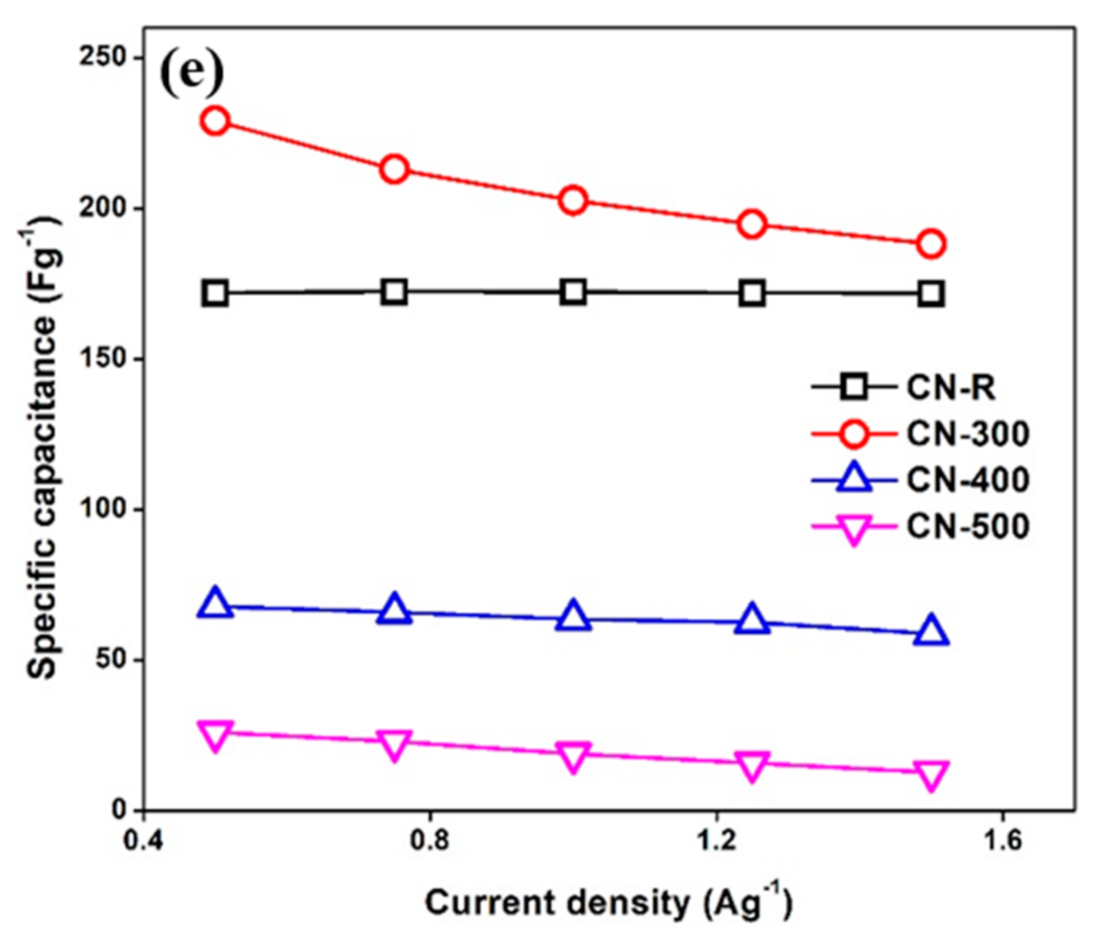 Materials 14 00573 g009b