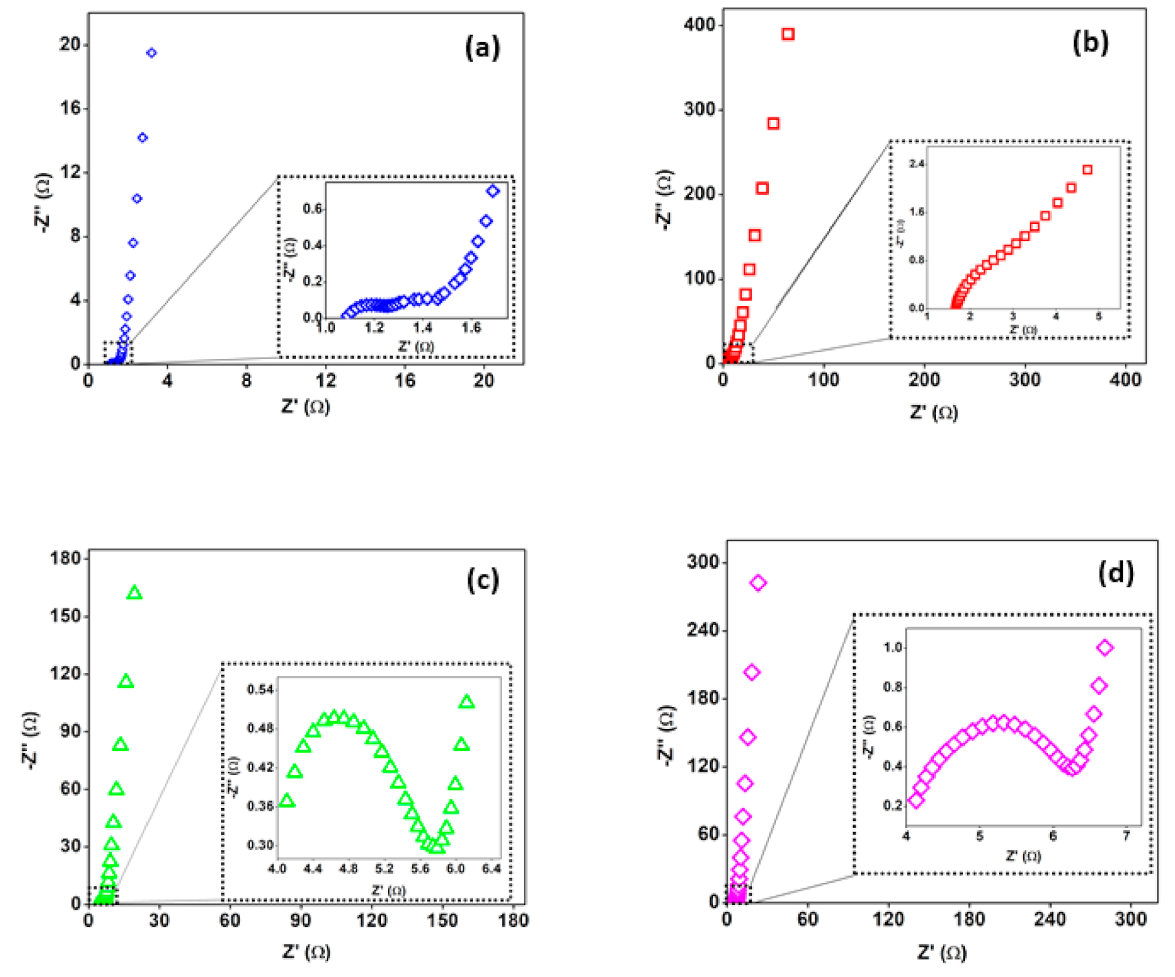 Materials 14 00573 g010