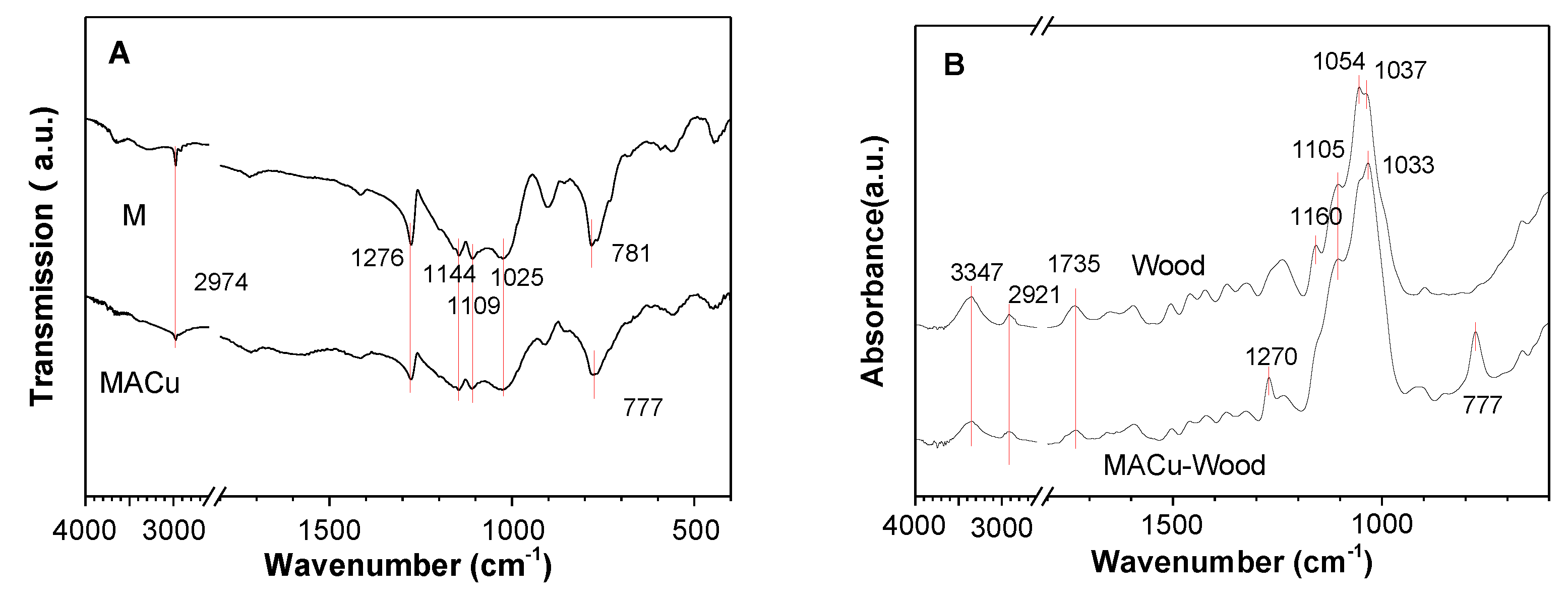 Materials 14 00577 g004