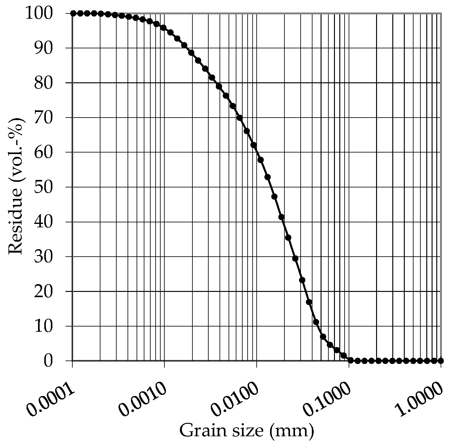 Materials 14 00586 g005