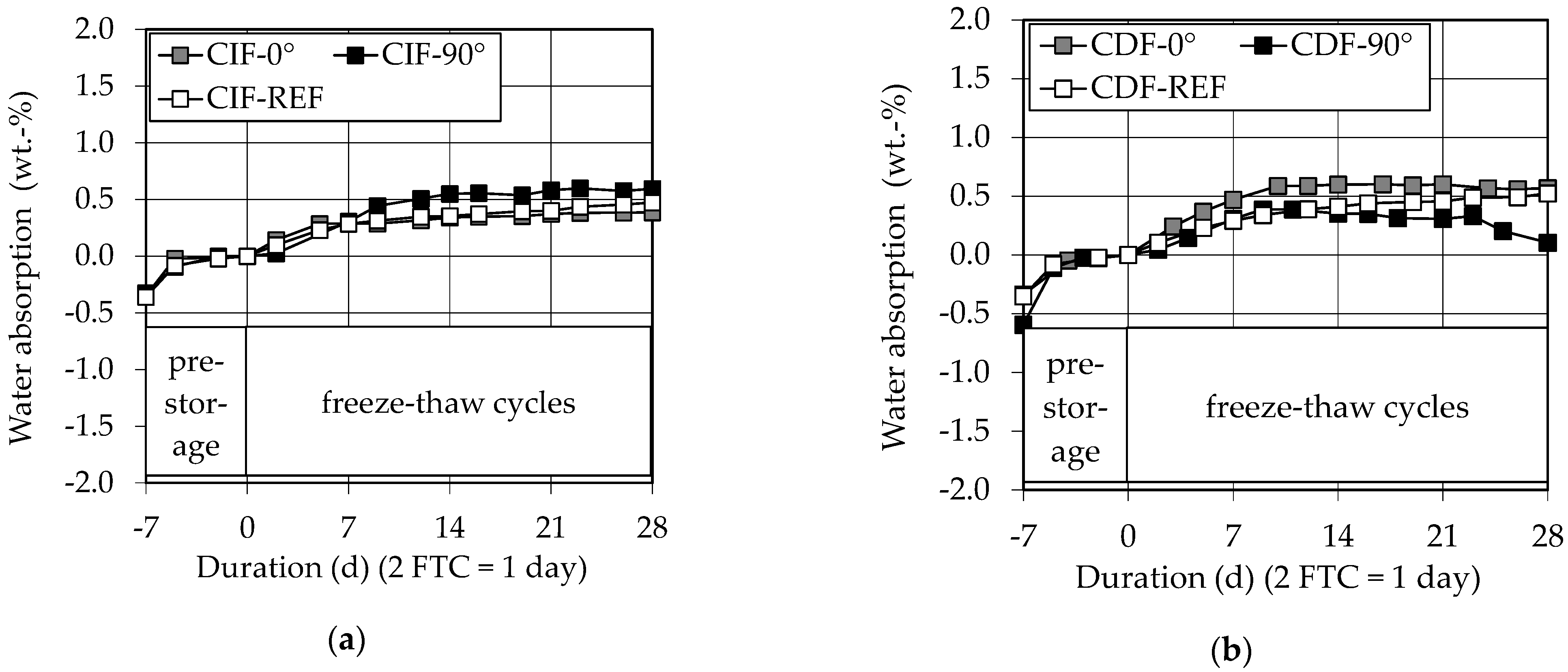 Materials 14 00586 g012