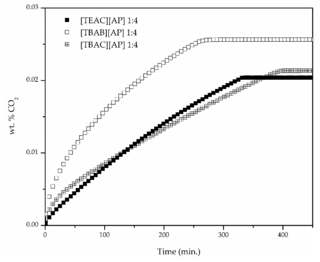 Materials 14 00594 g006