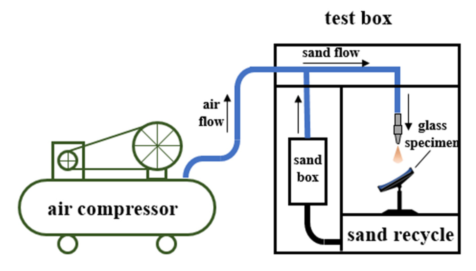 Materials 14 00607 g002